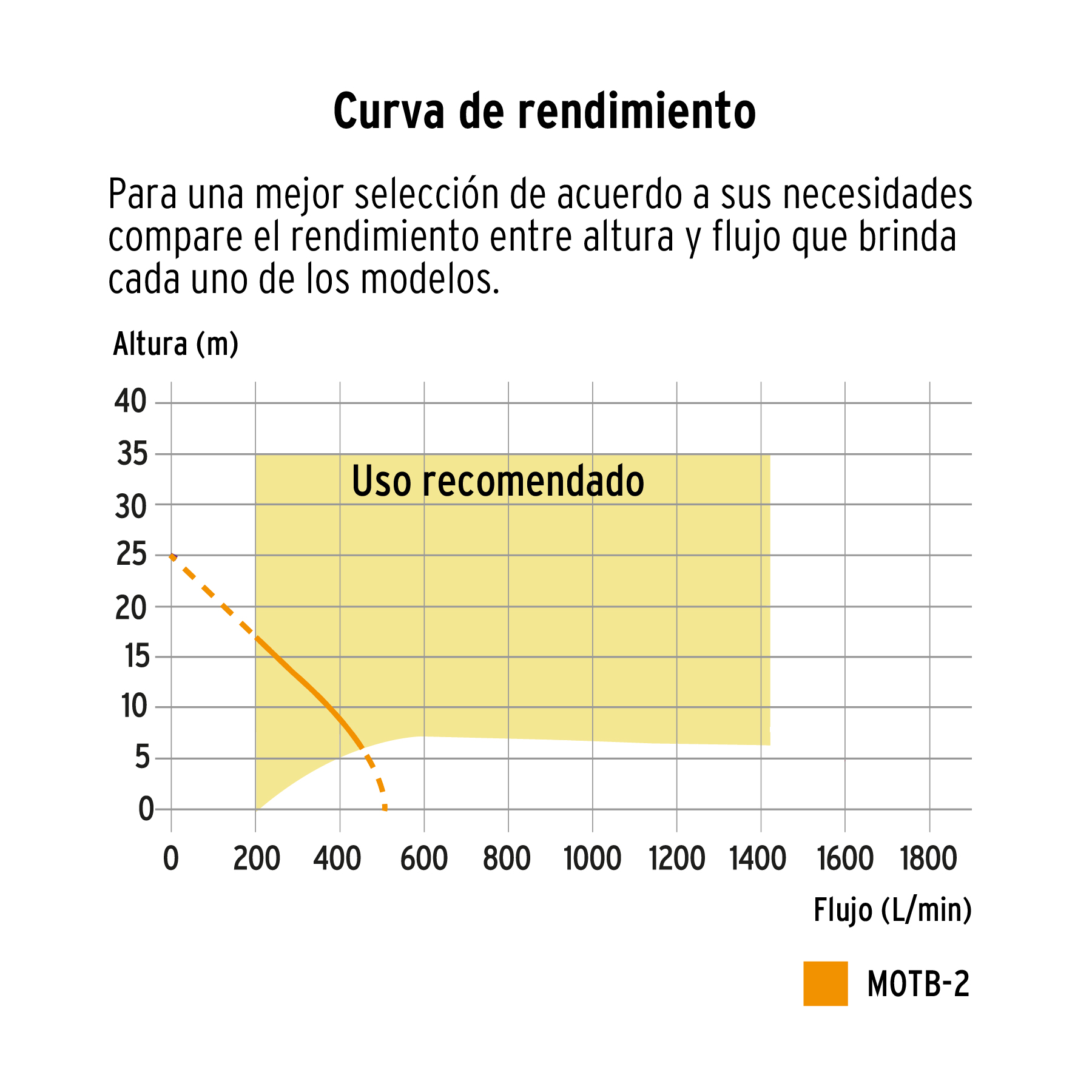 MOTOBOMBA AUTOCEBANTE 2" X 2" A GASOLINA 7 HP, TRUPER 