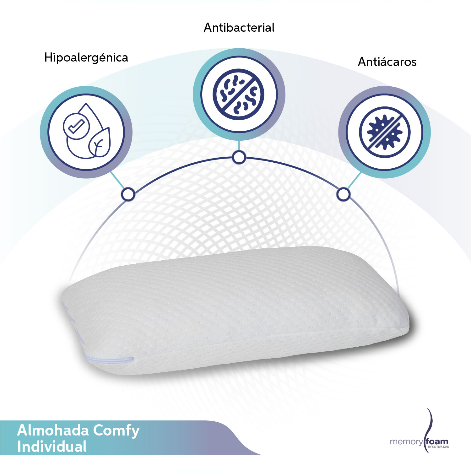 MEMORY FOAM Almohada Comfy de Memory Foam Extra Suave y Cómoda  Individual - Color Blanco 55 x 28 x 14 cm