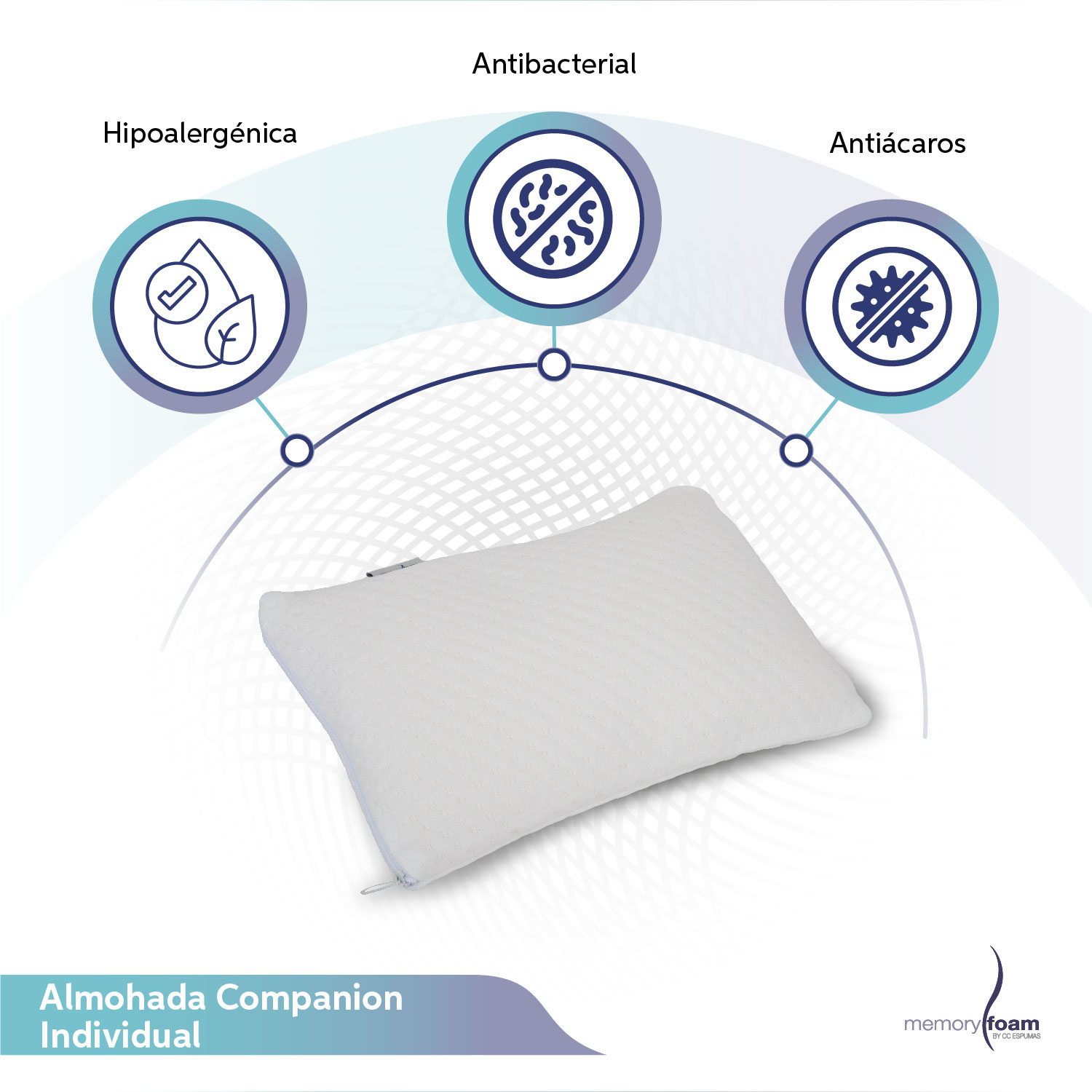 MEMORY FOAM  Almohada Companion de Memory Foam Pequeña y Extra Suave Para Noches Sin Despertares Individual Color Blanco 27 x 17 x 8 cm .