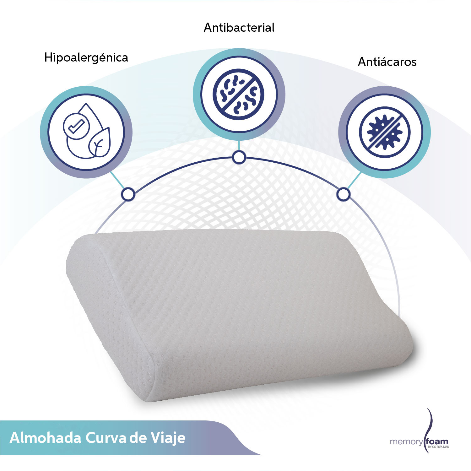 MEMORY FOAM Almohada Curva de Viaje de Memory Foam Almohada para Viajar Individual Color Blanco 30 x 30 x 11.5 cm