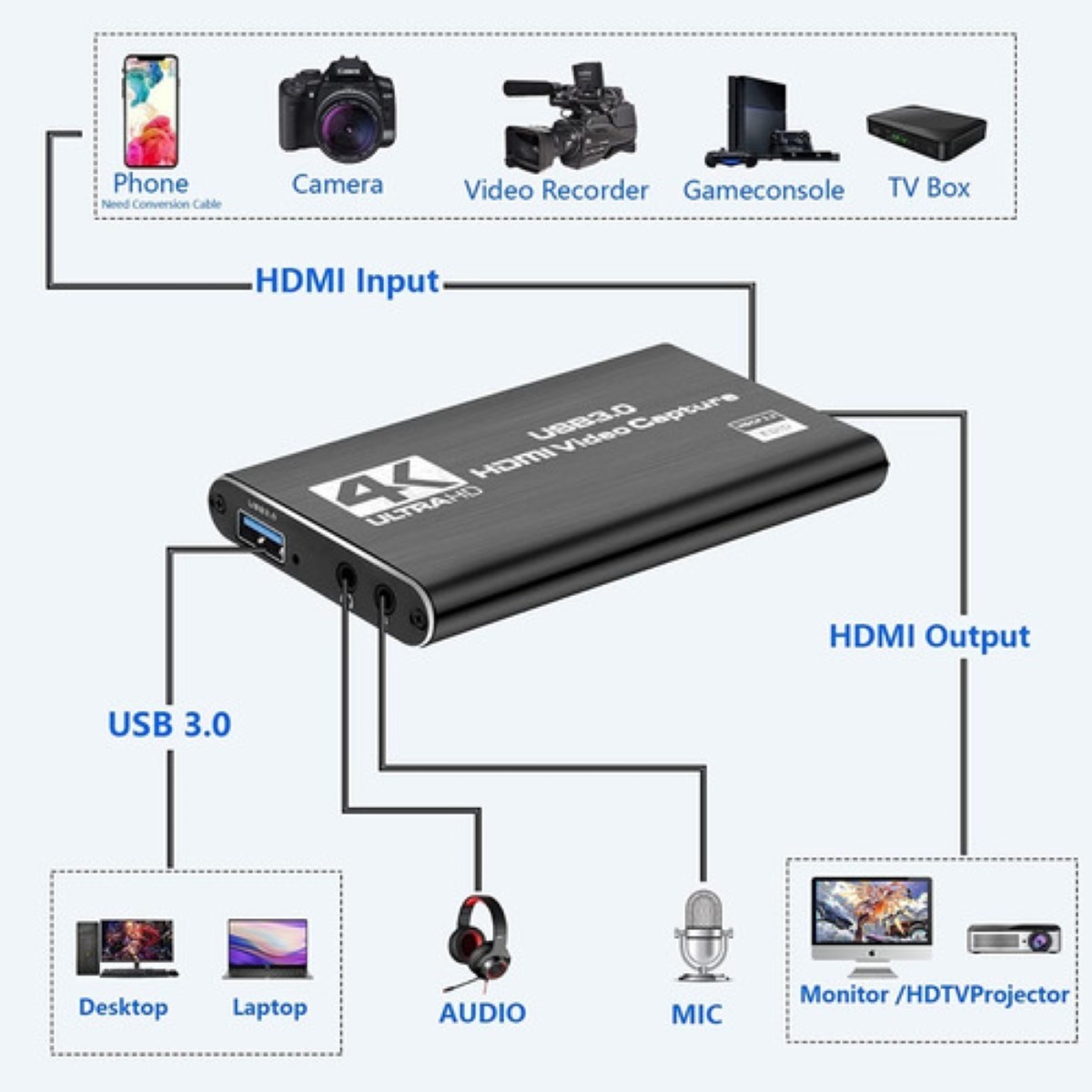Tarjeta De Captura De Vídeo Hdmi Usb 3.0 4k Hd