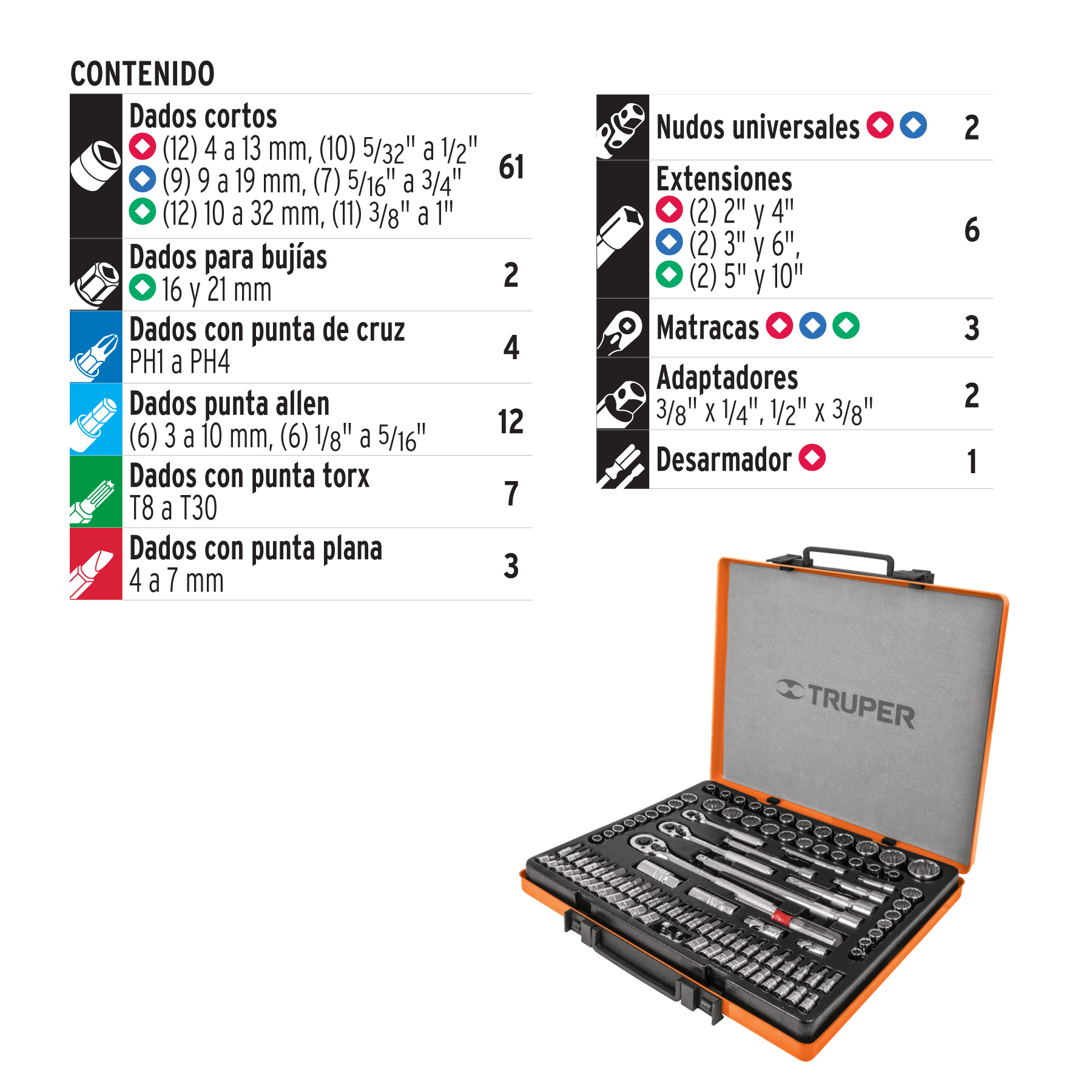 JUEGO 103 HERRAMIENTAS 1/4", 3/8" Y 1/2" STD Y MM P/MECÁNICO TRUPER