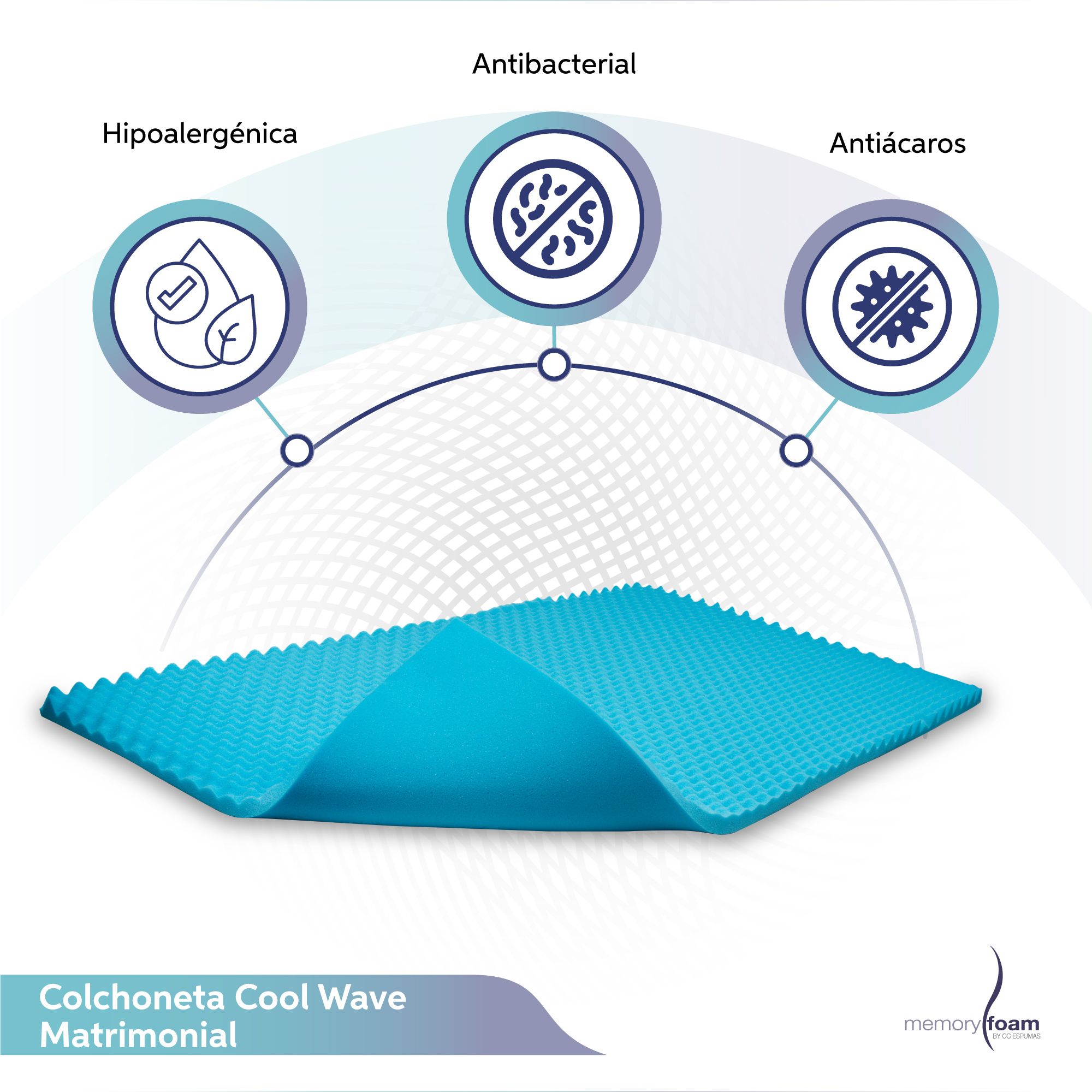 MEMORY FOAM Colchoneta Cool Wave de Memory Foam Matrimonial Fresca y Con Ondas de Masaje 100% Memory Foam  190 x 135 x 4 cm..