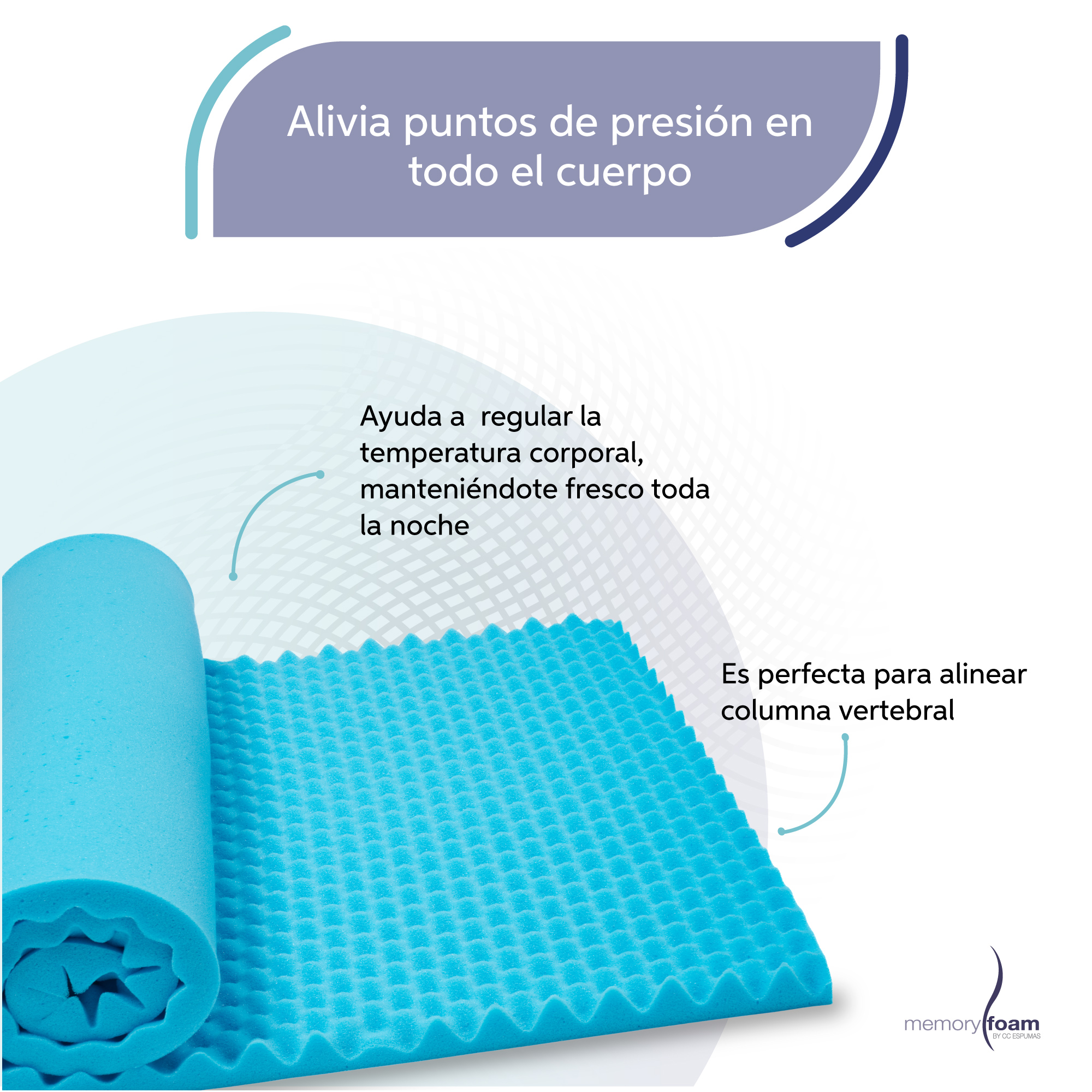 MEMORY FOAM Colchoneta Cool Wave de Memory Foam Matrimonial Fresca y Con Ondas de Masaje 100% Memory Foam  190 x 135 x 4 cm..