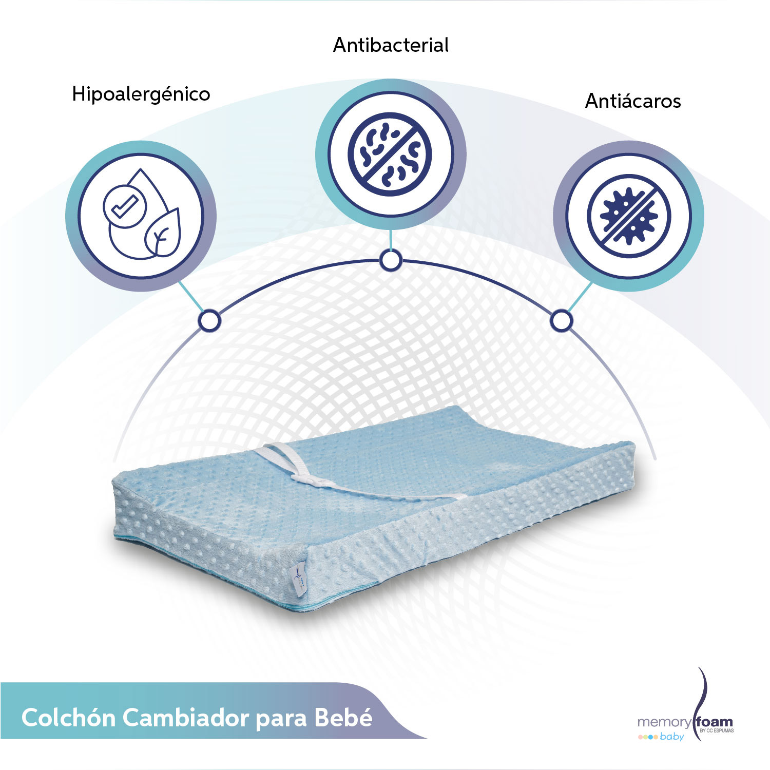 Memory Foam Cambiador para Bebé Cambiador de Pañales Incluye Colchón y Funda Lavable Color Azul.