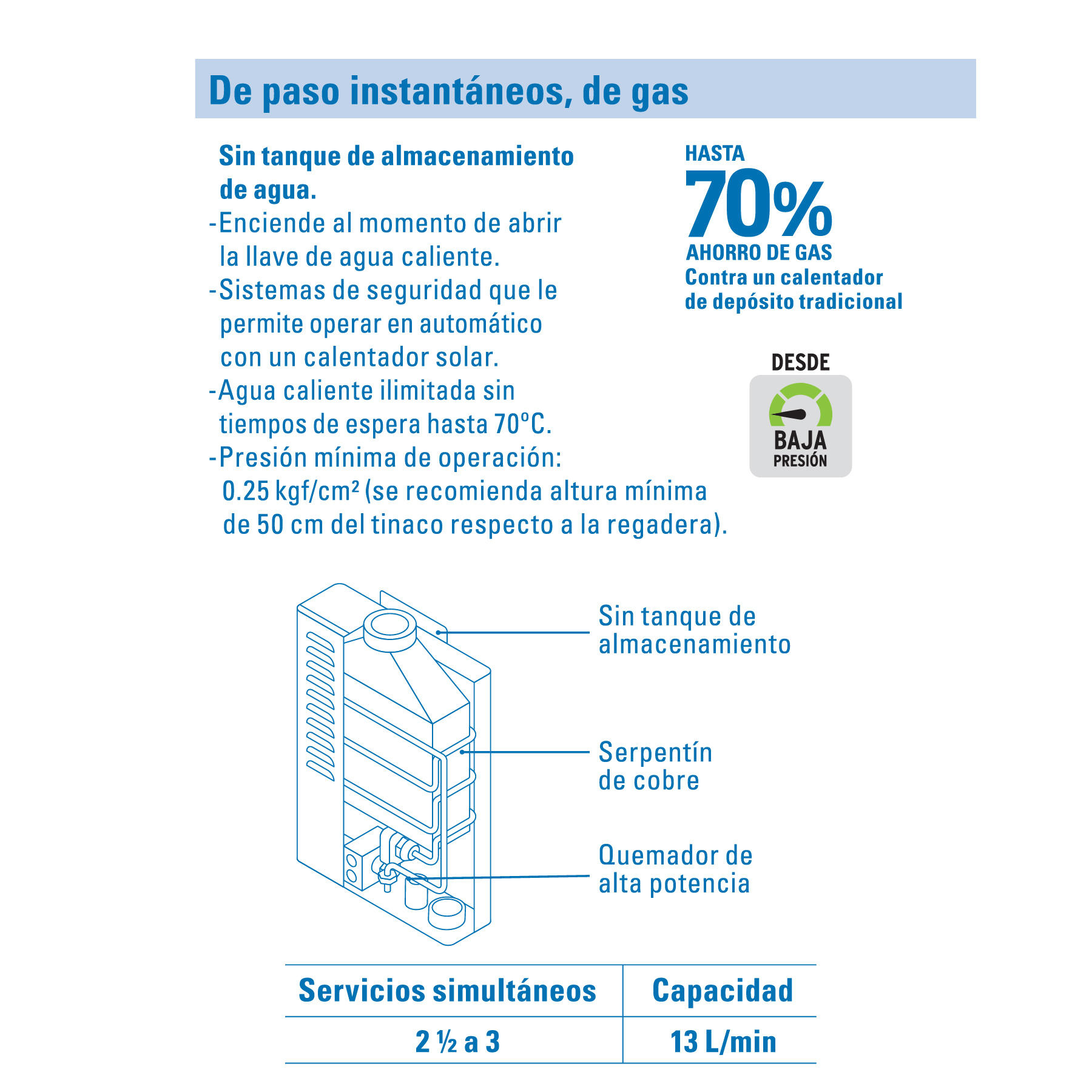 CALENTADOR DE PASO INSTANTÁNEO 13 L 3 SERVICIOS GAS L.P. FOSET