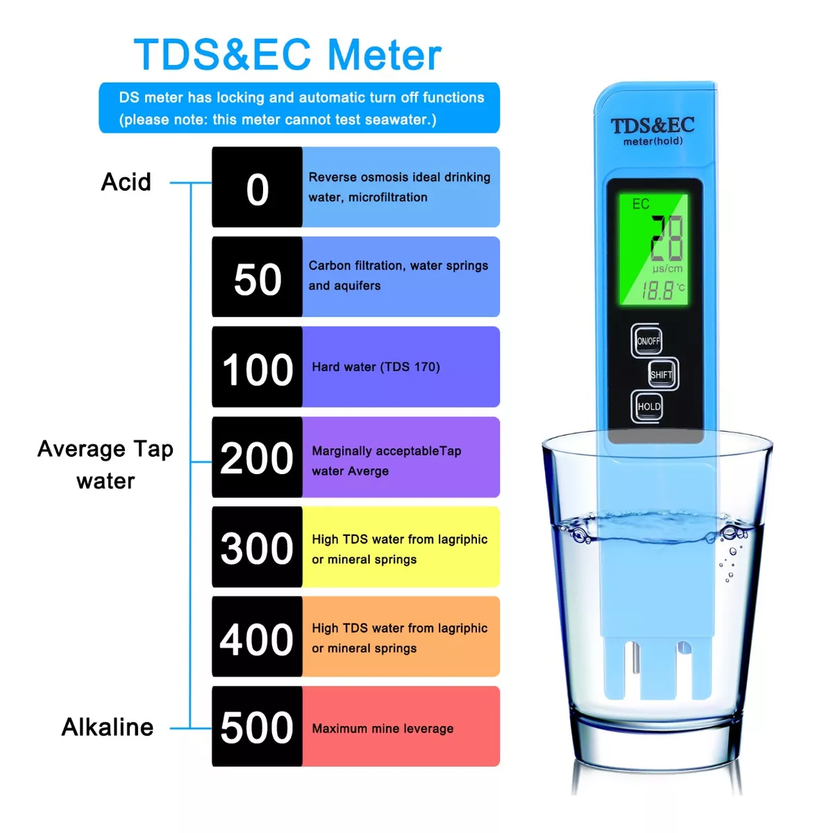 Set Medidor De Ph+medidor De Humedad+medidor Ph Suelo
