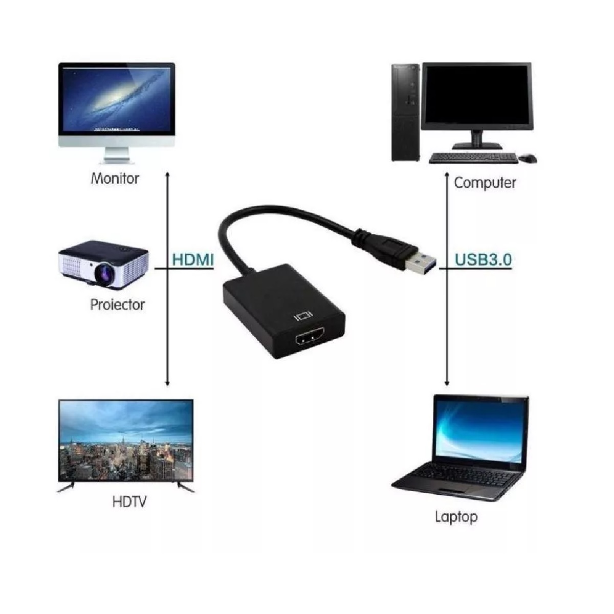 Convertidor Adaptador Usb 3.0 A Hdmi Full Hd