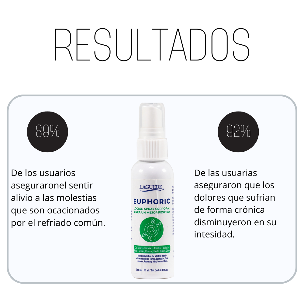 Aromaterapia Natural en Spray para un Mejor Respiro Laguede.