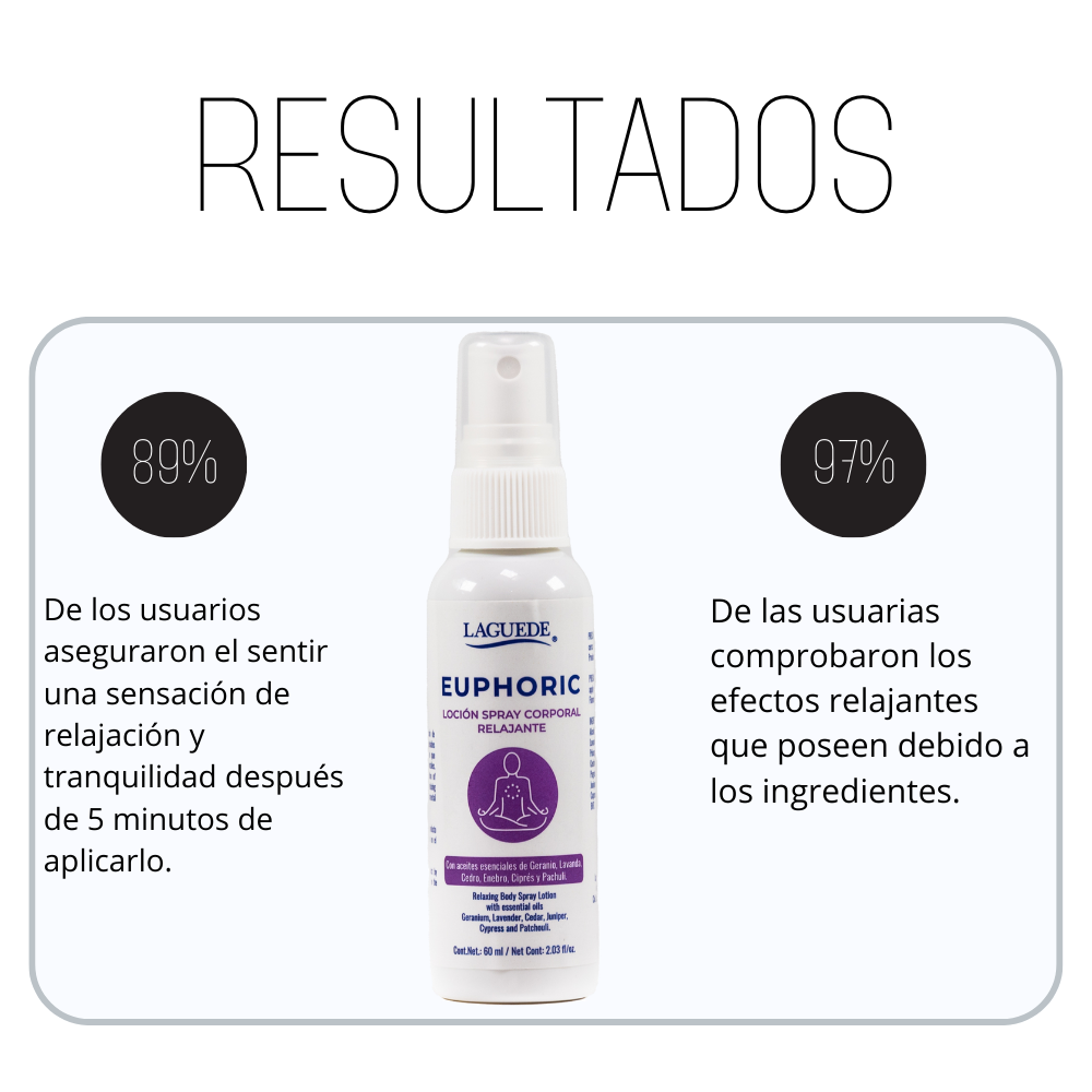 Aromaterapia Natural en Spray Corporal Relajante Laguede