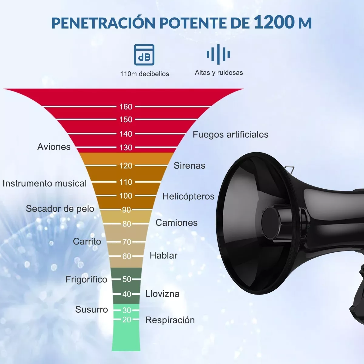 Megafono Recargable Con Grabador Y Sirena Usb/sd 20000hz