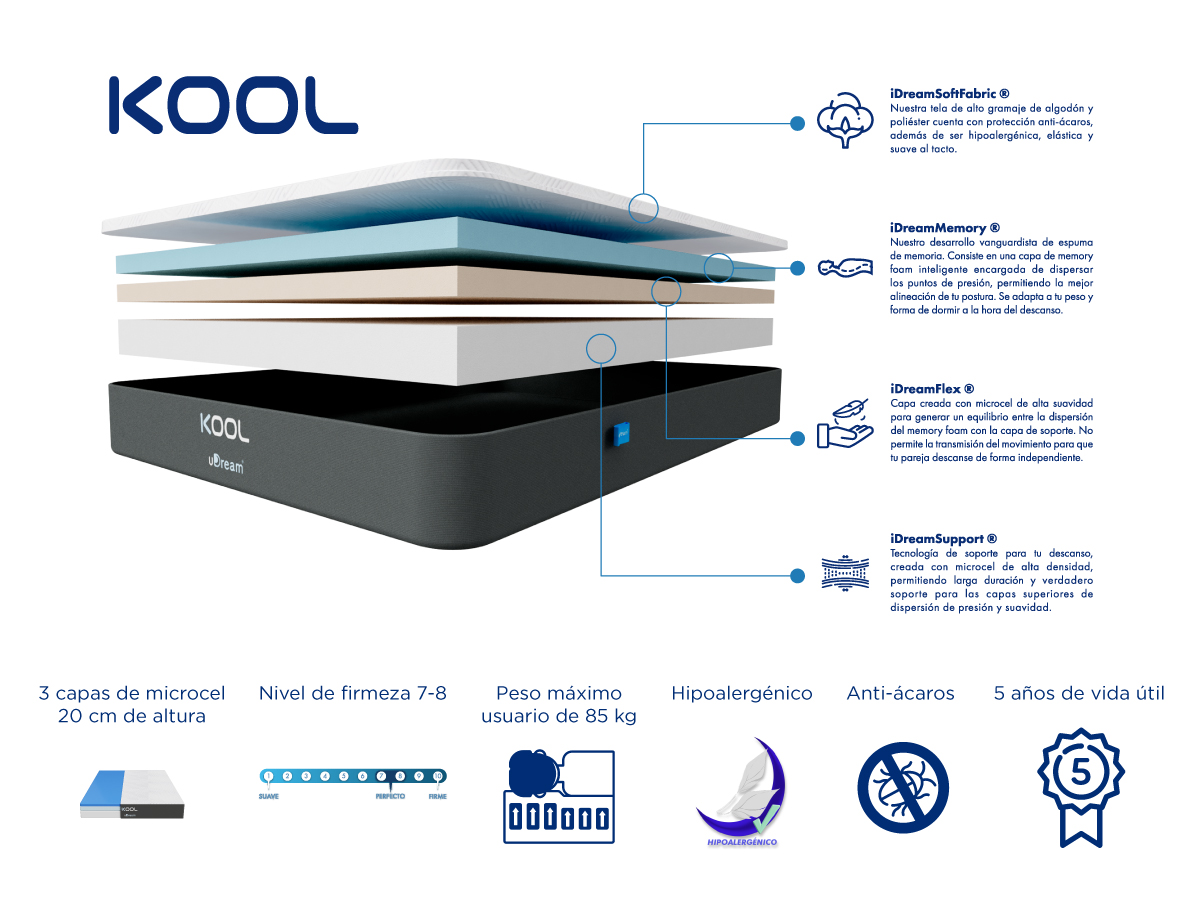 Colchón en caja uDream Modelo Kool con Memory Foam Queen Size.
