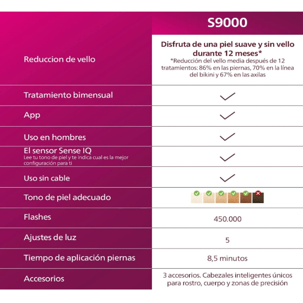 Depiladora Lumea prestige IPL luz pulsada 4 cabezales inalámbrico