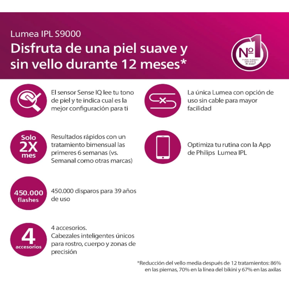 Depiladora luz pulsada IPL Lumea prestige inalámbrico 4 cabezales cara cuerpo Bikini axilas 