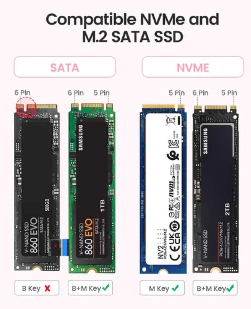 Carcasa Ssd M.2 Nvme+ngff Sata M.2 Carcasa Disco Duro rosa
