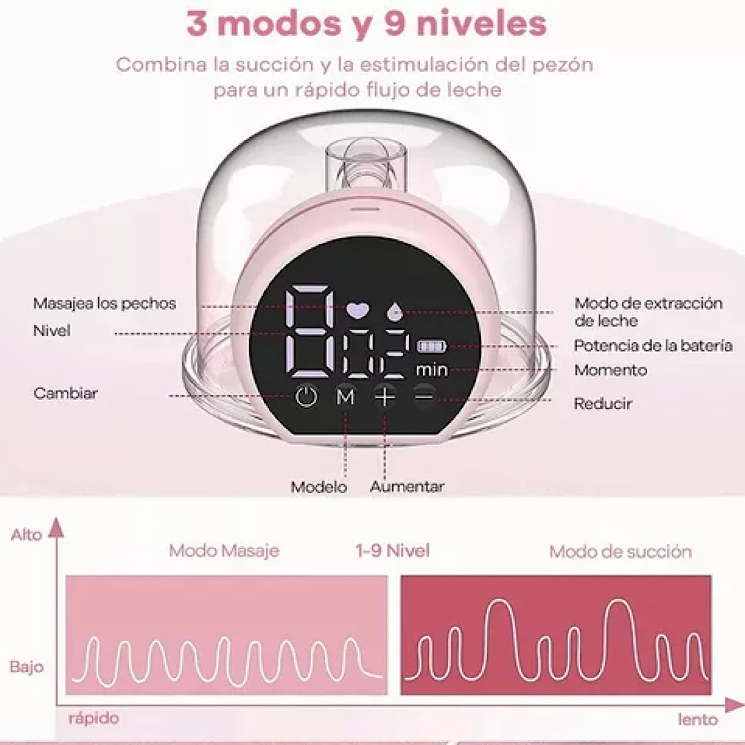 Extractor De Leche Eléctrico Portátil Manos Libres