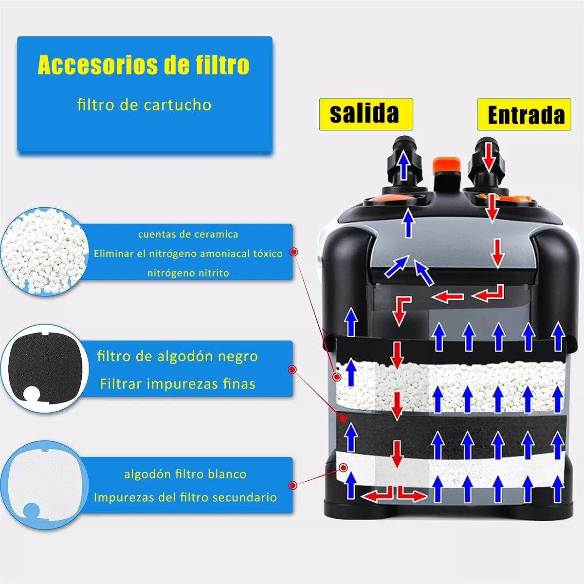 Filtro Canister Canasta Acuario Marino Ecopet 850 L/h
