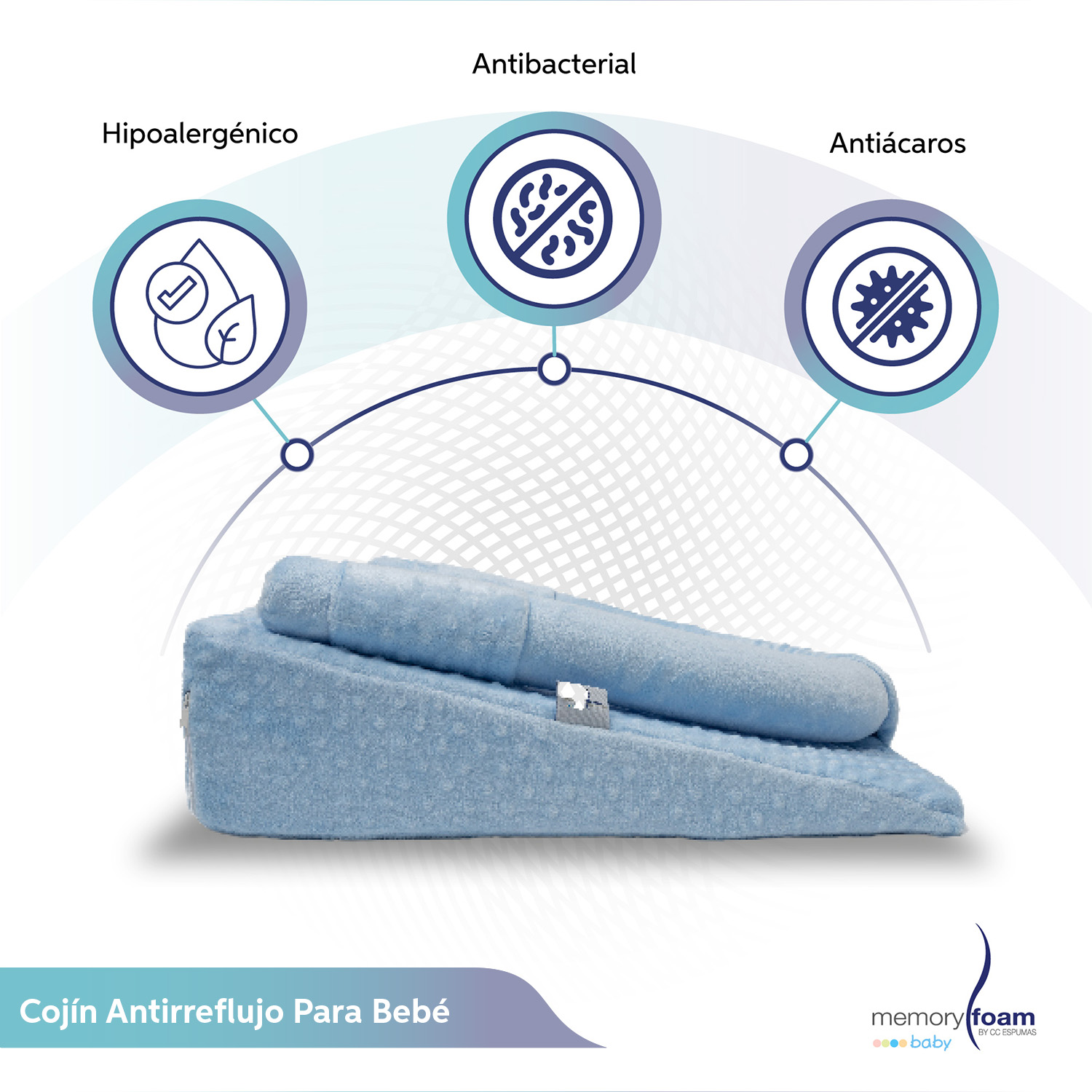 Memory Foam | Cojin Antirreflujo De Bebé/ Colchón Antirreflujo De Bebé - Soporte, Seguridad Y Suavidad - Suave Y Seguro - Hecho De Espuma-Color Azul.