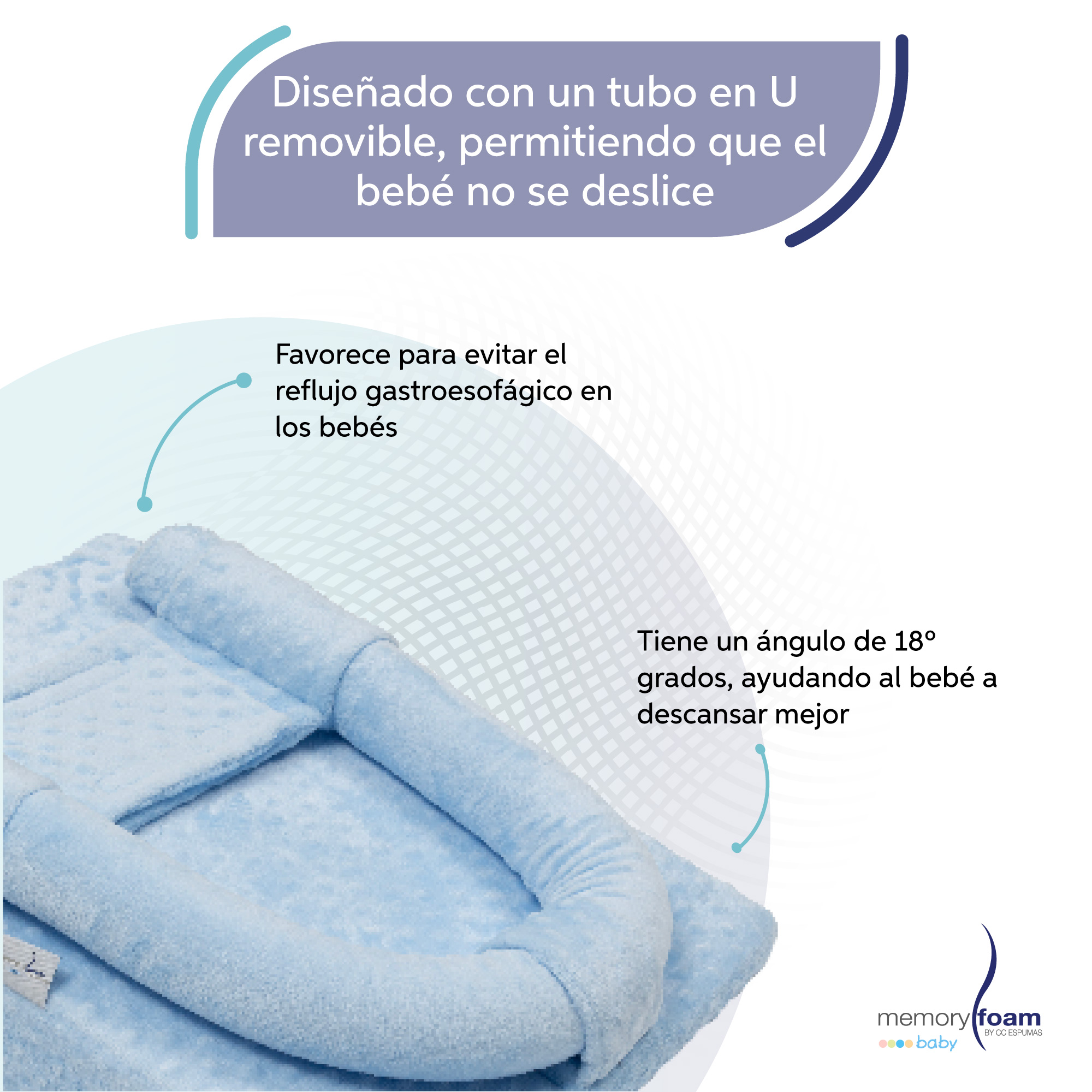 Memory Foam | Cojin Antirreflujo De Bebé/ Colchón Antirreflujo De Bebé - Soporte, Seguridad Y Suavidad - Suave Y Seguro - Hecho De Espuma-Color Azul.