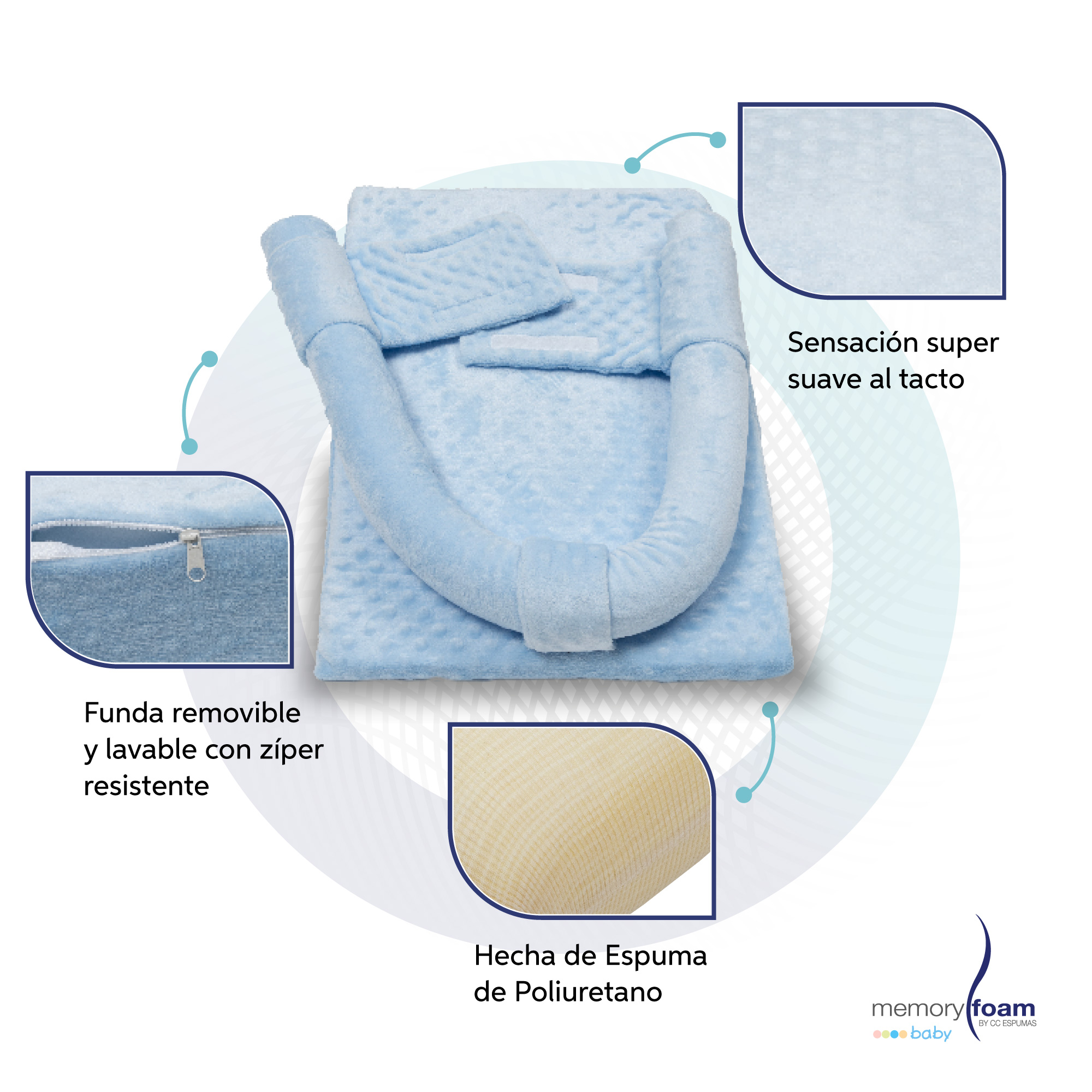 Memory Foam | Cojin Antirreflujo De Bebé/ Colchón Antirreflujo De Bebé - Soporte, Seguridad Y Suavidad - Suave Y Seguro - Hecho De Espuma-Color Azul.