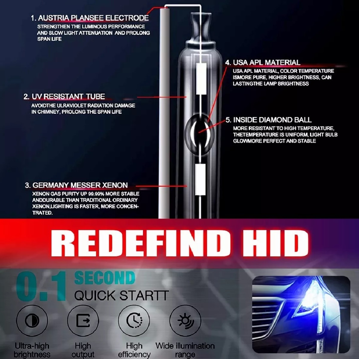 Kit De Faros De Xenón 6000k 8000 Lúmenes D2s D2r D2c