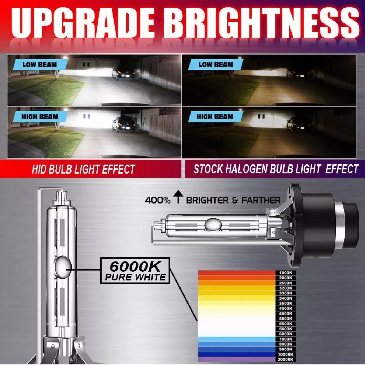 Kit De Faros De Xenón 6000k 8000 Lúmenes D2s D2r D2c