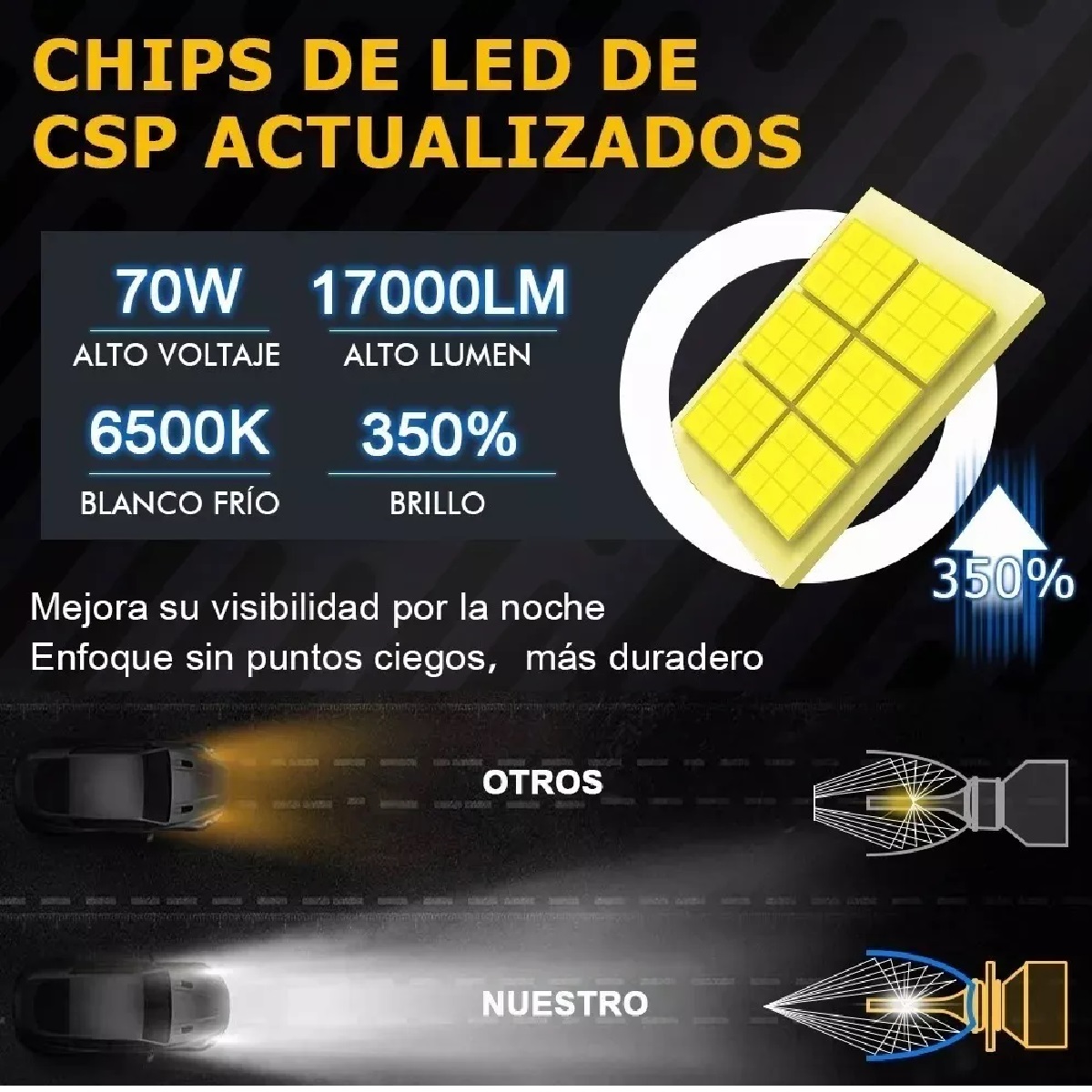 Kit De Focos Led Con Lente Lupa Faro H7 8000lm