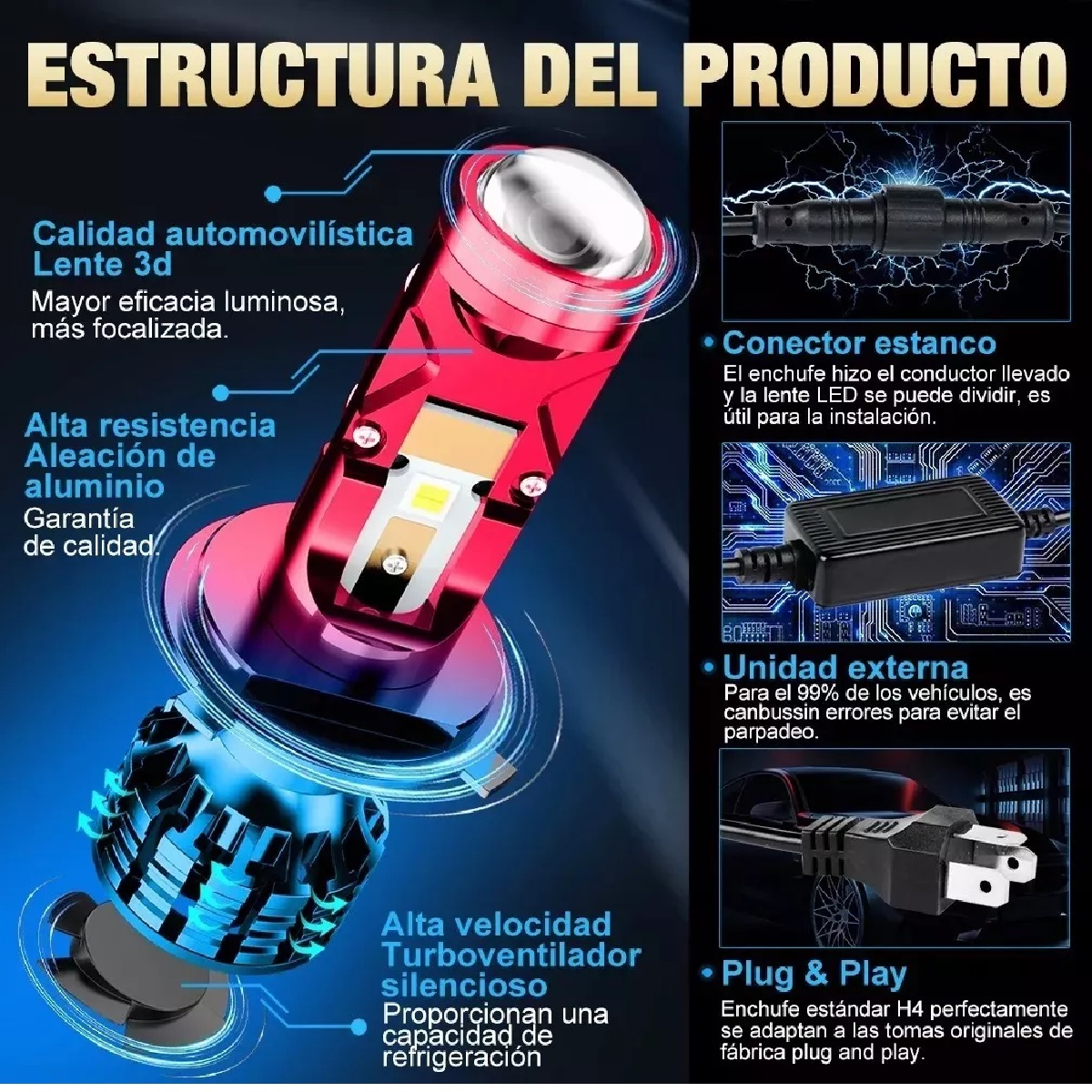 Kit De Faros Led H4 Proyector Alta Y Baja De La Lupa 24000lm