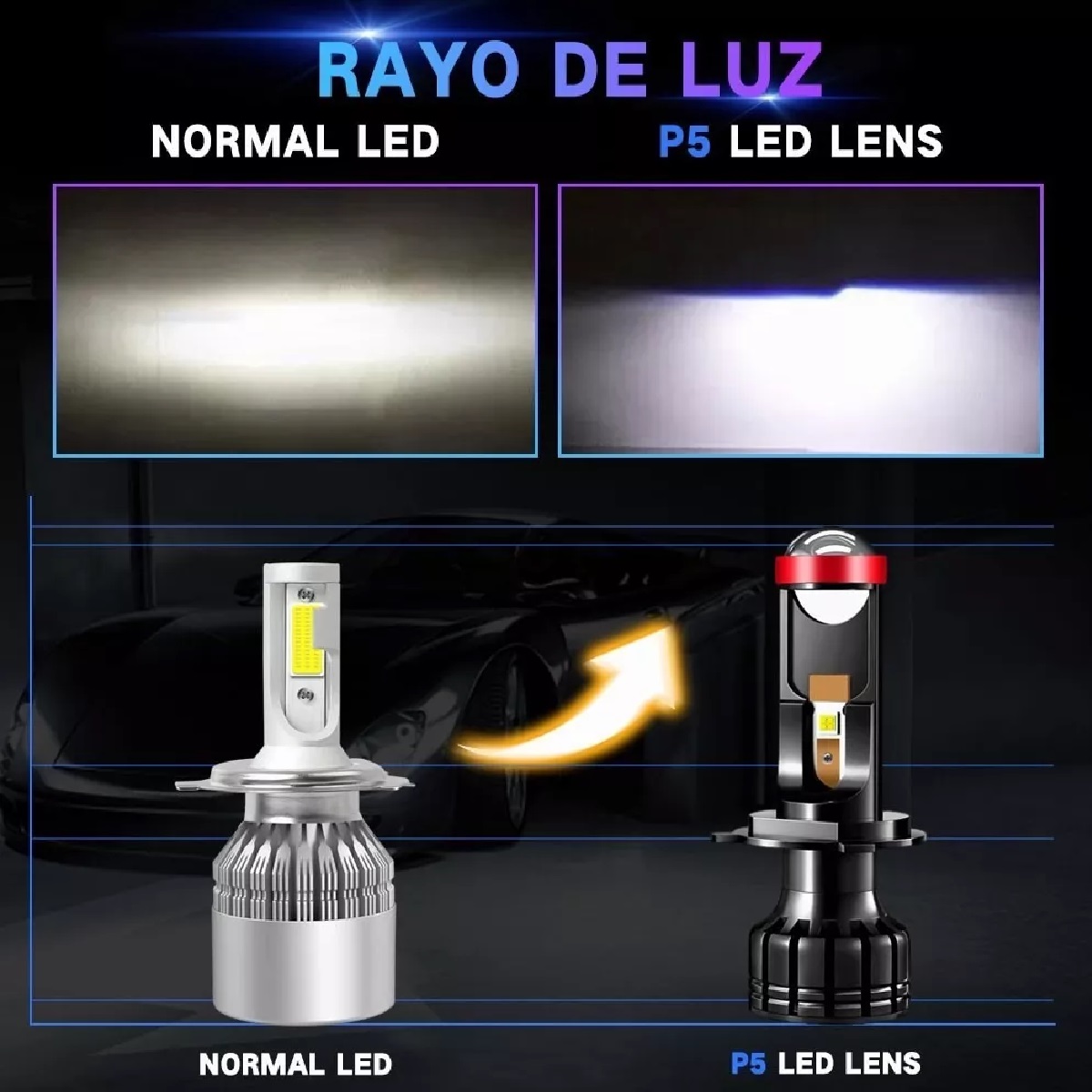 Kit De Faros Led H4 Proyector Alta Y Baja De La Lupa 24000lm