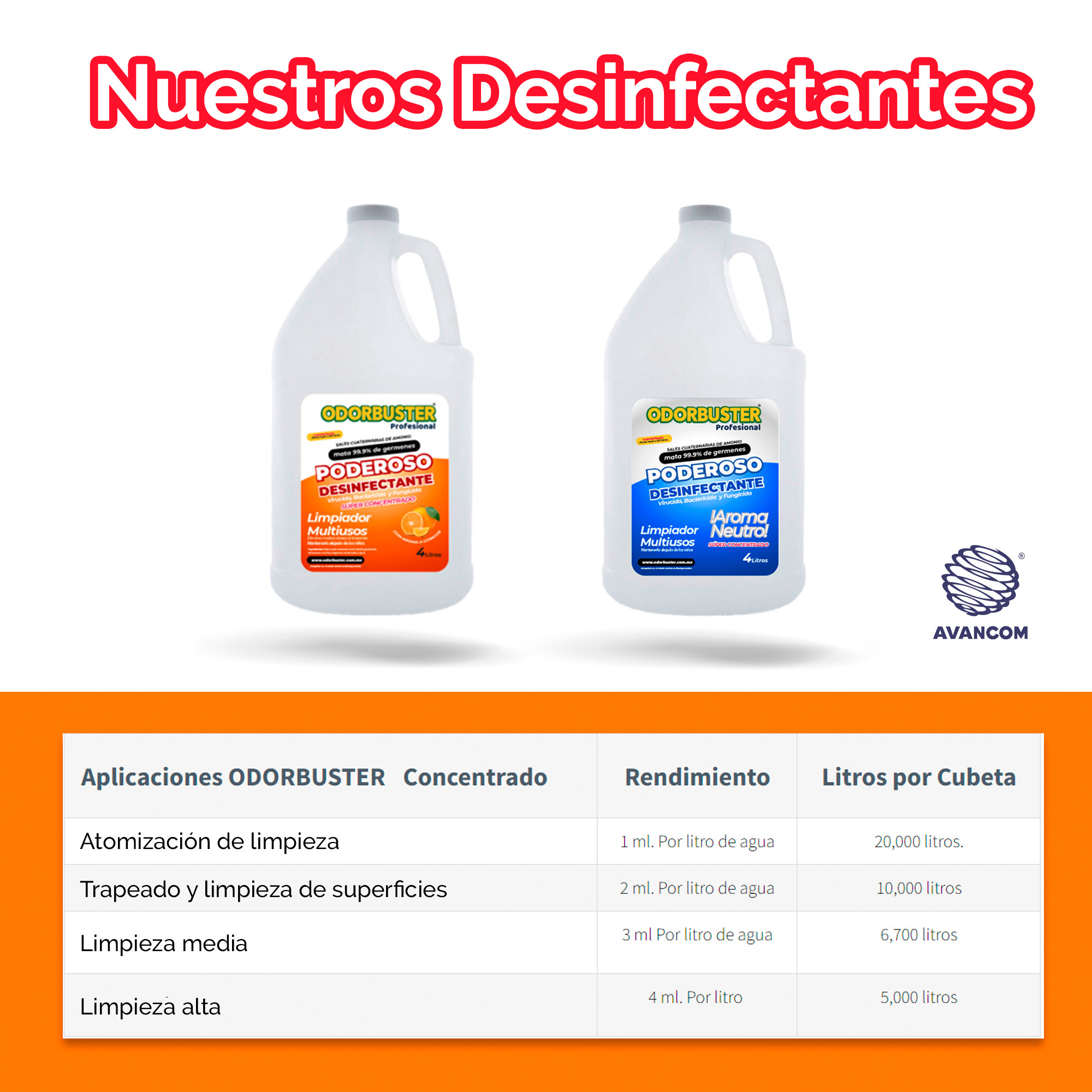 Limpiador Desinfectante Biodegradable Aroma Cítrico 4L