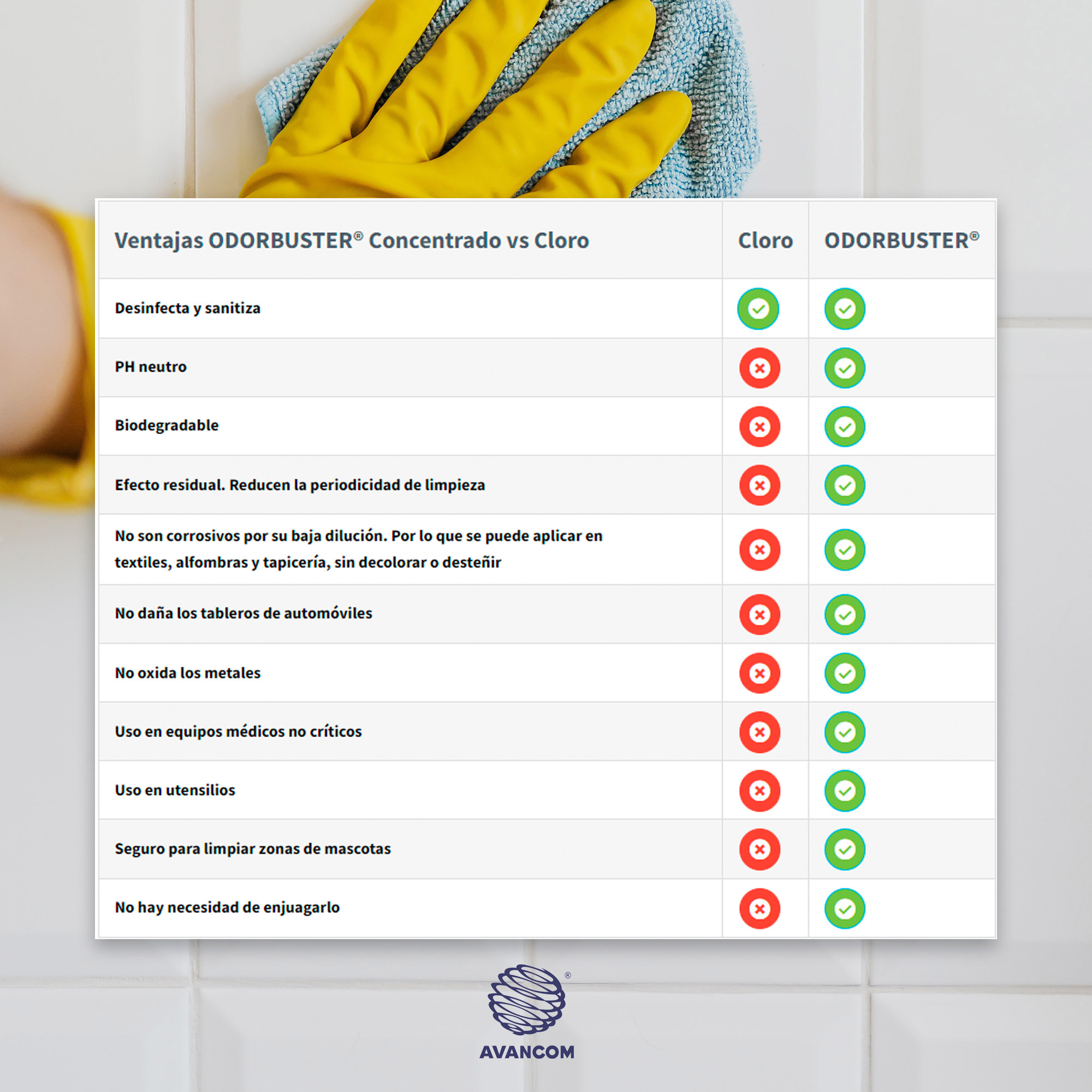 Limpiador Desinfectante Biodegradable Aroma Cítrico 4L