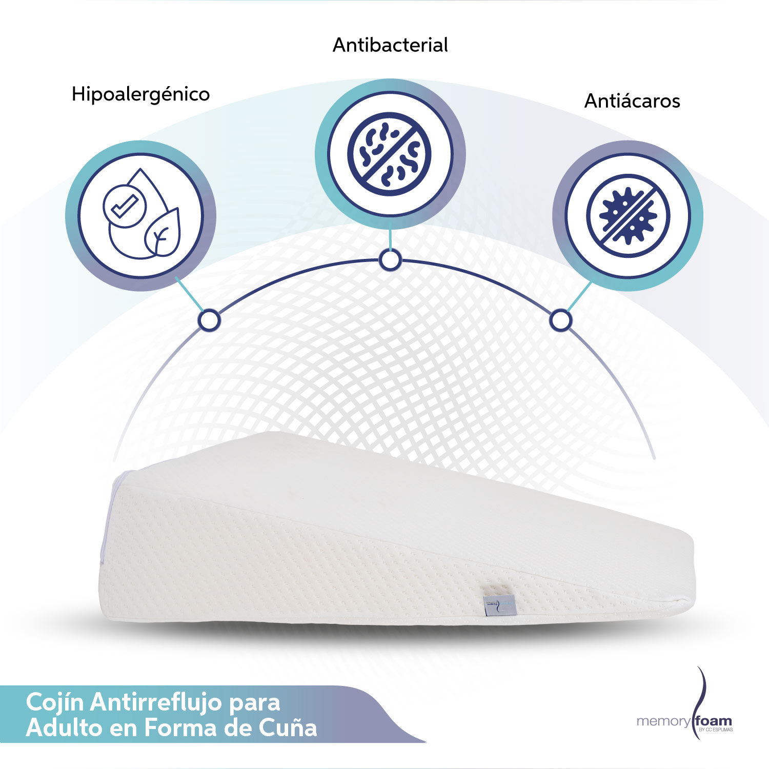 MEMORY FOAM Cojín Antireflujo Adultos Cuña Antireflujo para Adultos Blanca 80 cm x 60 cm x 20 cm 100% de Memory Foam