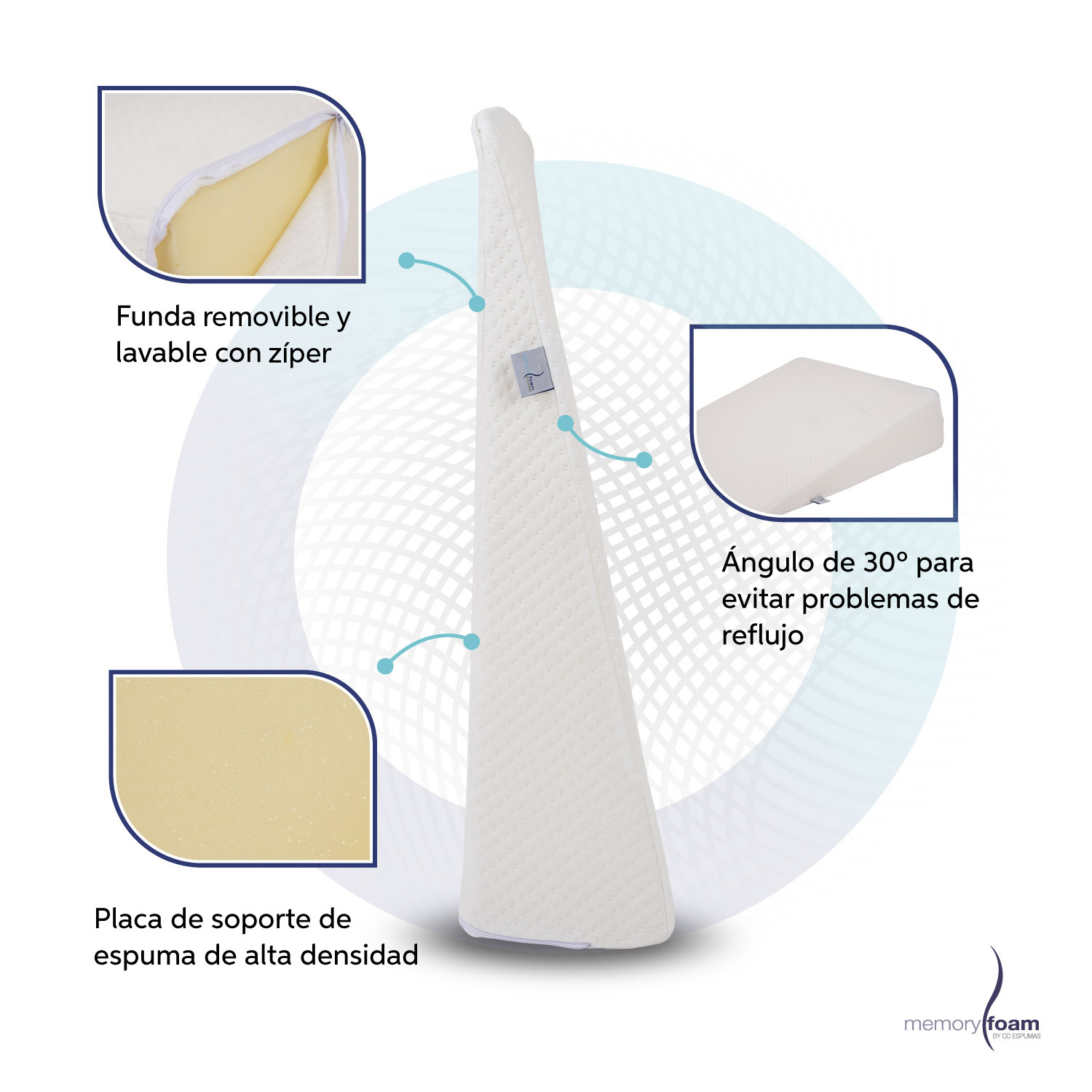 MEMORY FOAM Cojín Antireflujo Adultos Cuña Antireflujo para Adultos Blanca 80 cm x 60 cm x 20 cm 100% de Memory Foam