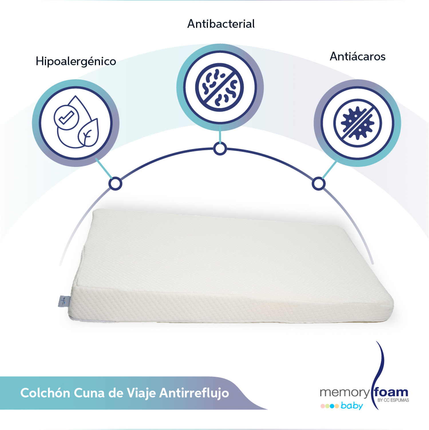 Memory Foam Colchón Anti Reflujo para Cuna de Viaje, 120 x 60x 12 cm