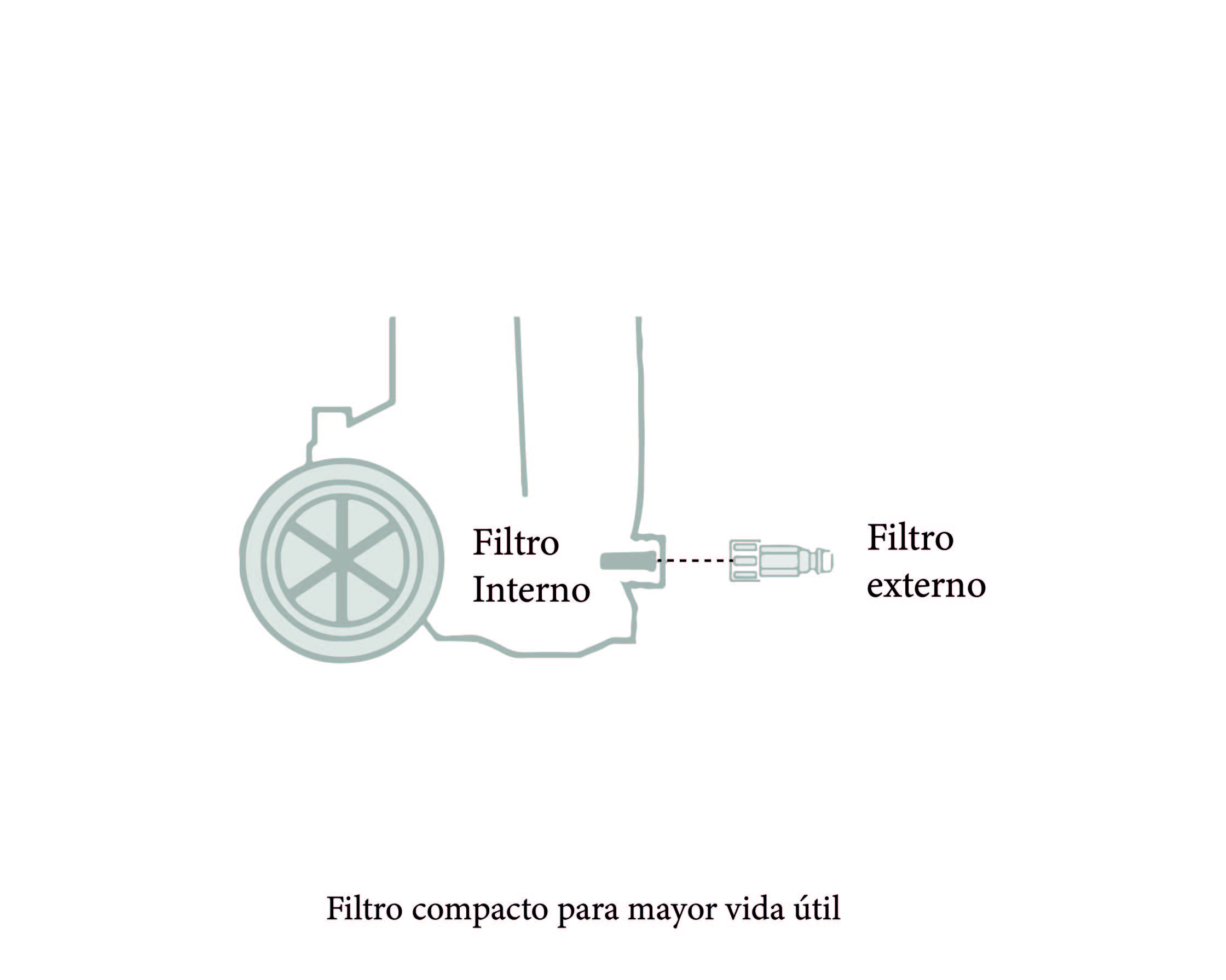 HIDROLAVADORA ELÉCTRICA 1500 PSI, TRUPER 101593