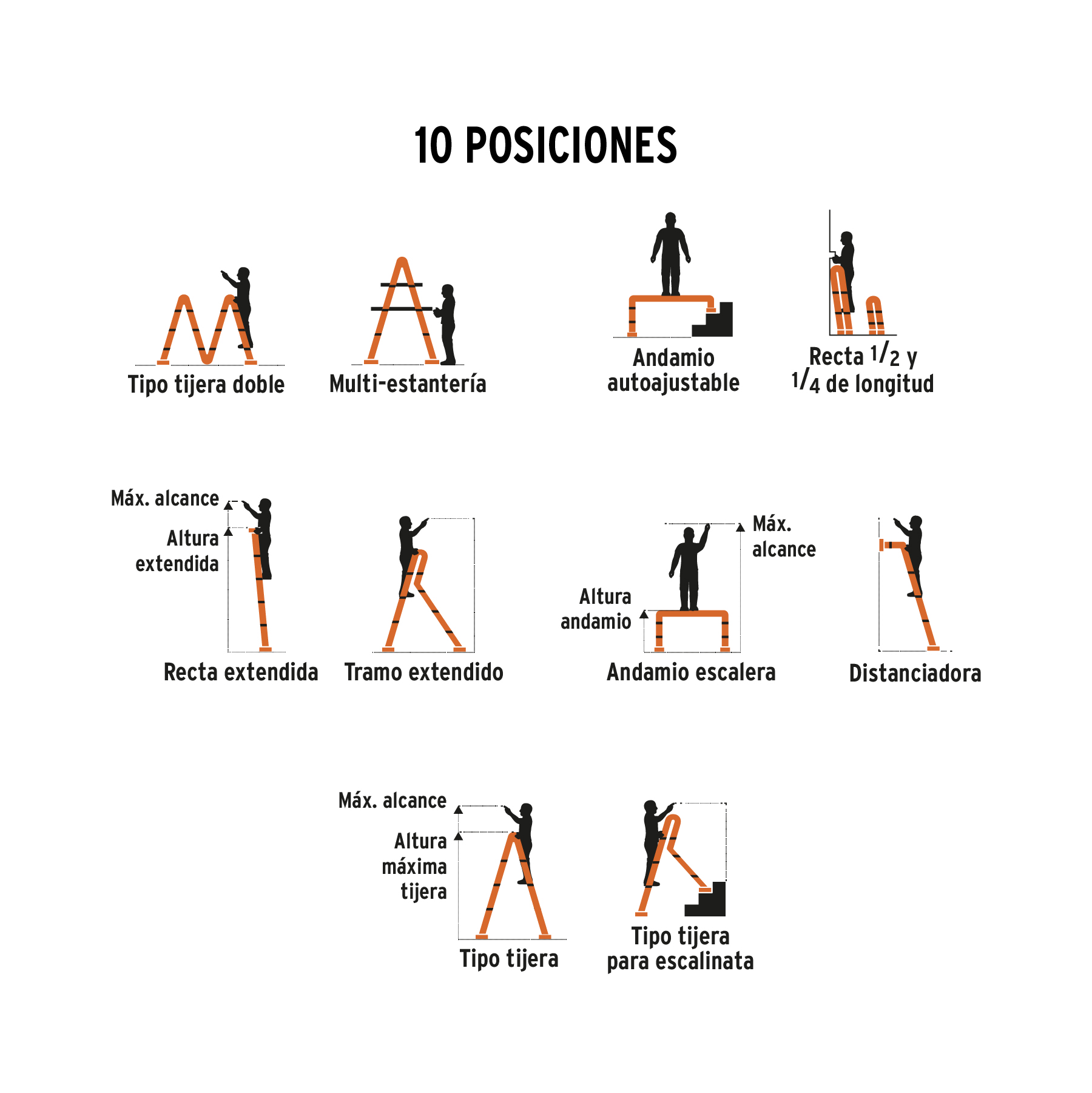 ESCALERA MULTI-POSICIÓN 16 PELDAÑOS, TIPO I, TRUPER 101906