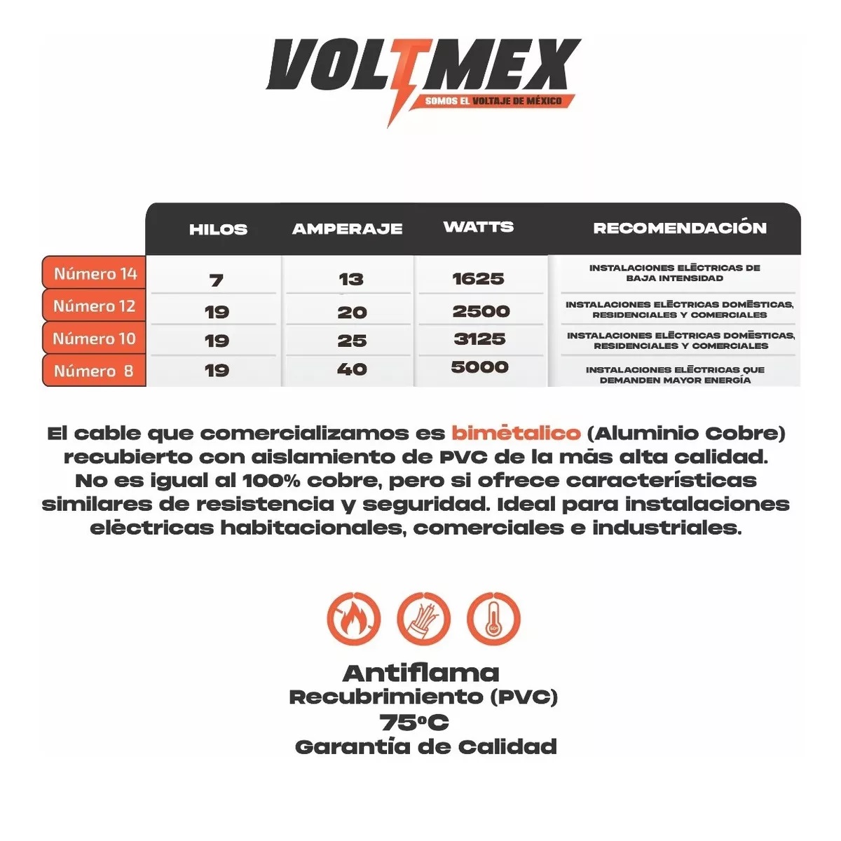 Cable Eléctrico Calibre 12 Thw Cca 100m 600 V Blanco