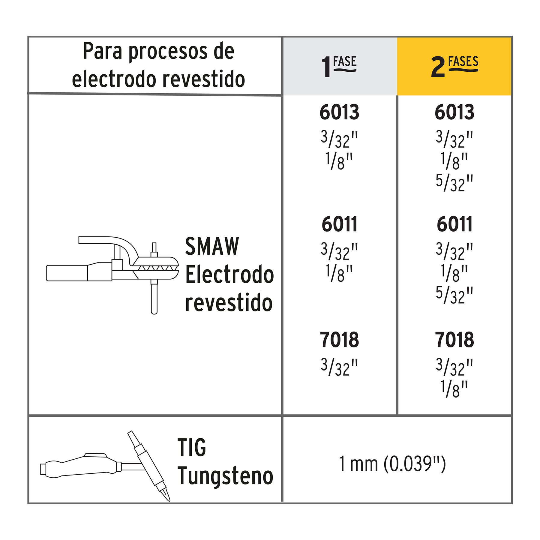 MINI SOLDADORA INVERSORA BI-VOLTAJE 120 A, 127/220V, PRETUL 28156