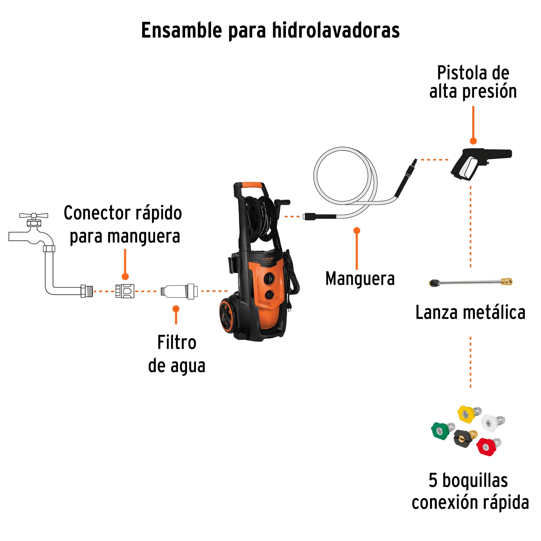 HIDROLAVADORA ELÉCTRICA,2000 PSI, MOTOR DE INDUCCIÓN, TRUPER EXPERT 102111