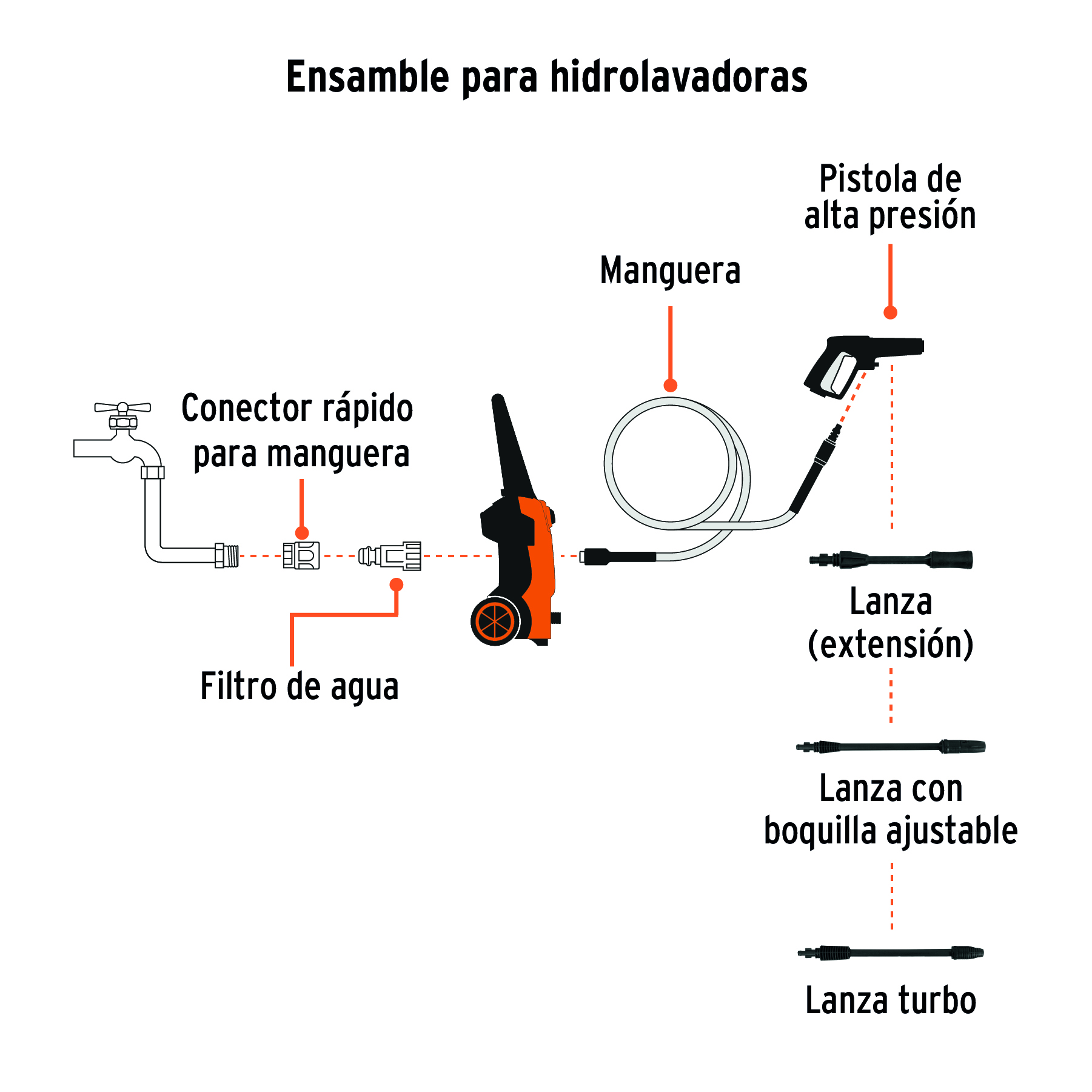 HIDROLAVADORA ELÉCTRICA 1800 PSI, TRUPER 101594