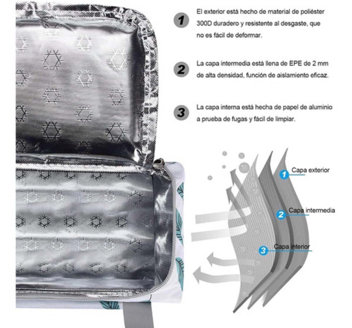 Lonchera Termica Portátil Frío Y Calor Cuadrada Blanca con Hojas