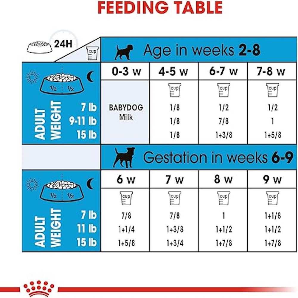Croquetas Perro Hembras Mini Starter Mother & Baby Dog 0.907 kg Royal Canin