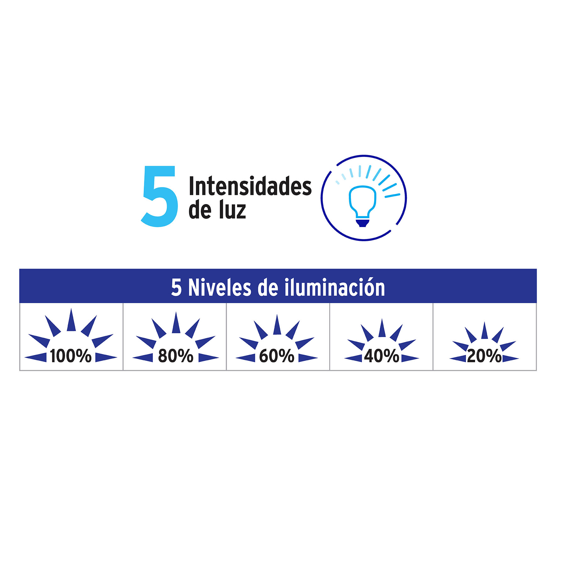 LÁMPARA DE LED 8W 5 NIVELES DE ILUMINACIÓN PARA ESCRITORIO VOLTECK 49323