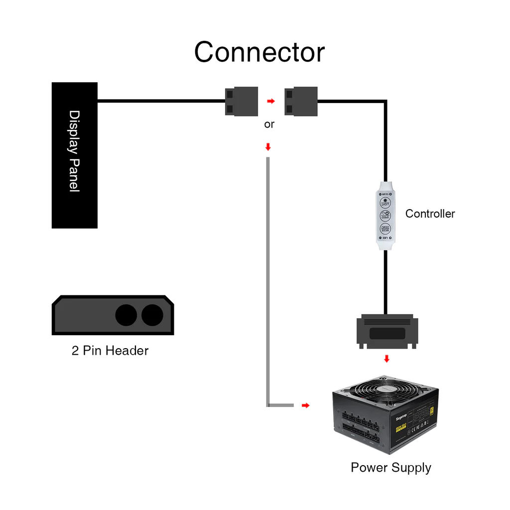 Vetroo Display Panel for PC Case