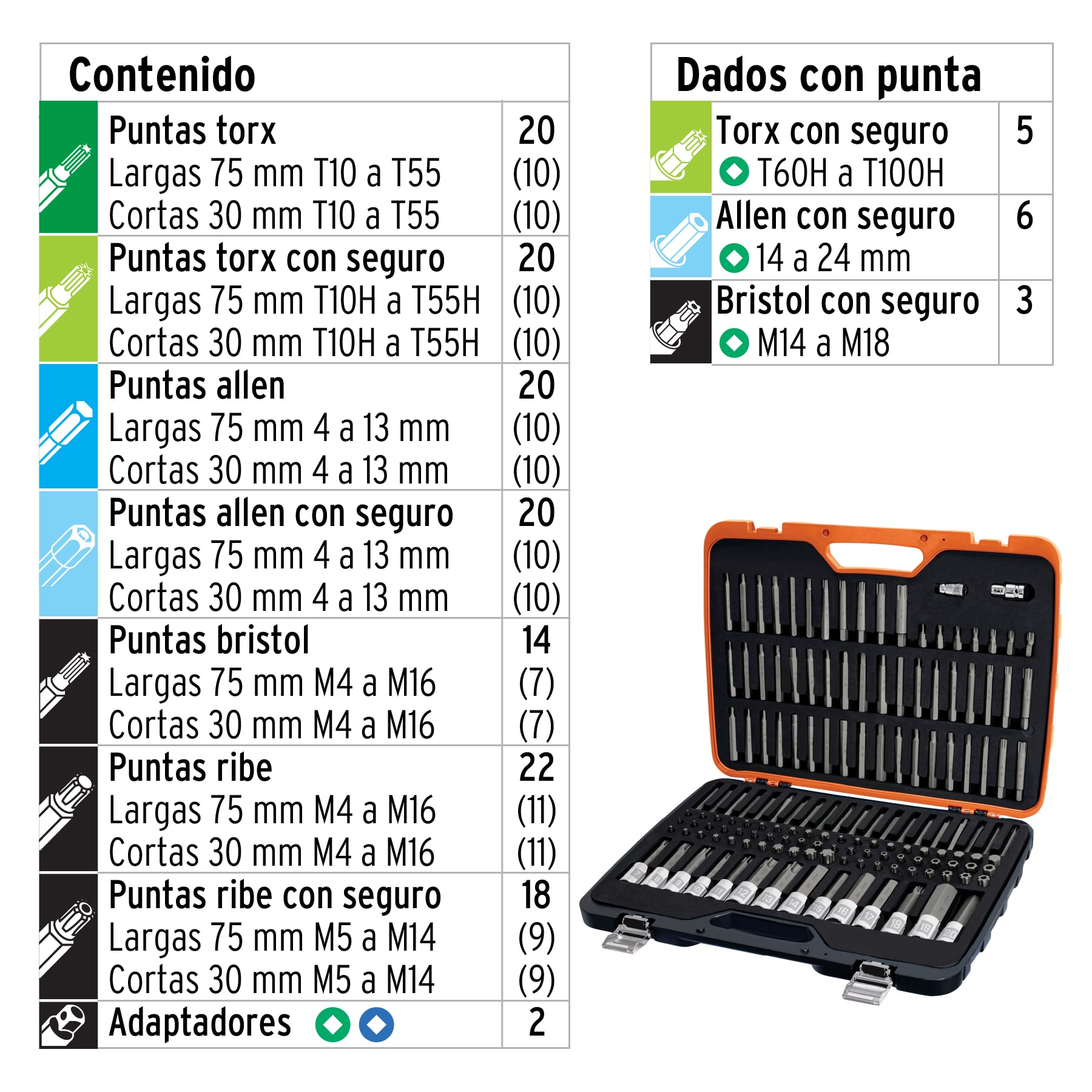 JUEGO DE PUNTAS Y DADOS CON PUNTA 150 PZ, TRUPER 102520