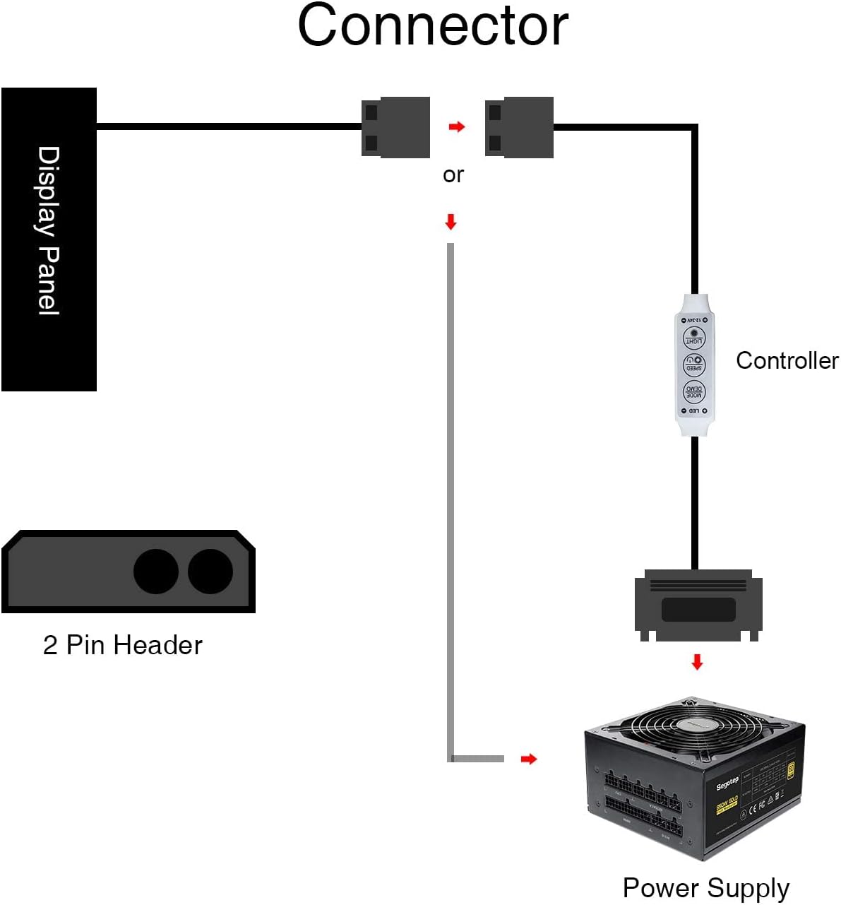 Vetroo, personajes con luces LED para decoración de carcasas de computadora, PC, Full HD 2K