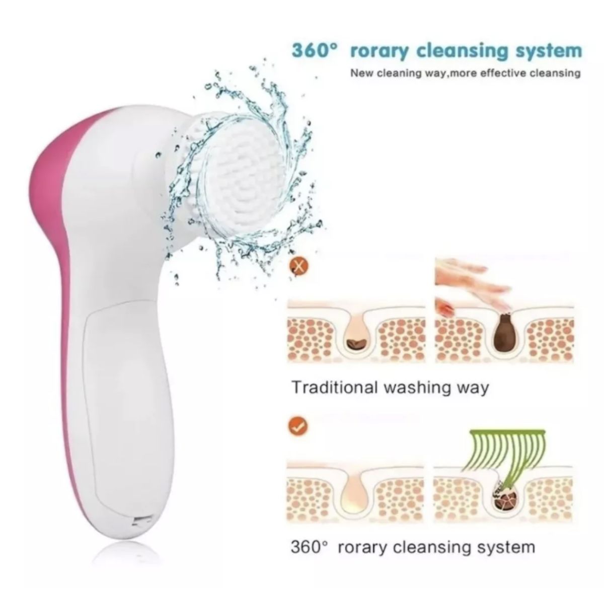 Cepillo Facial Electrico Spa Rostro 5 en 1 Limpieza Facial