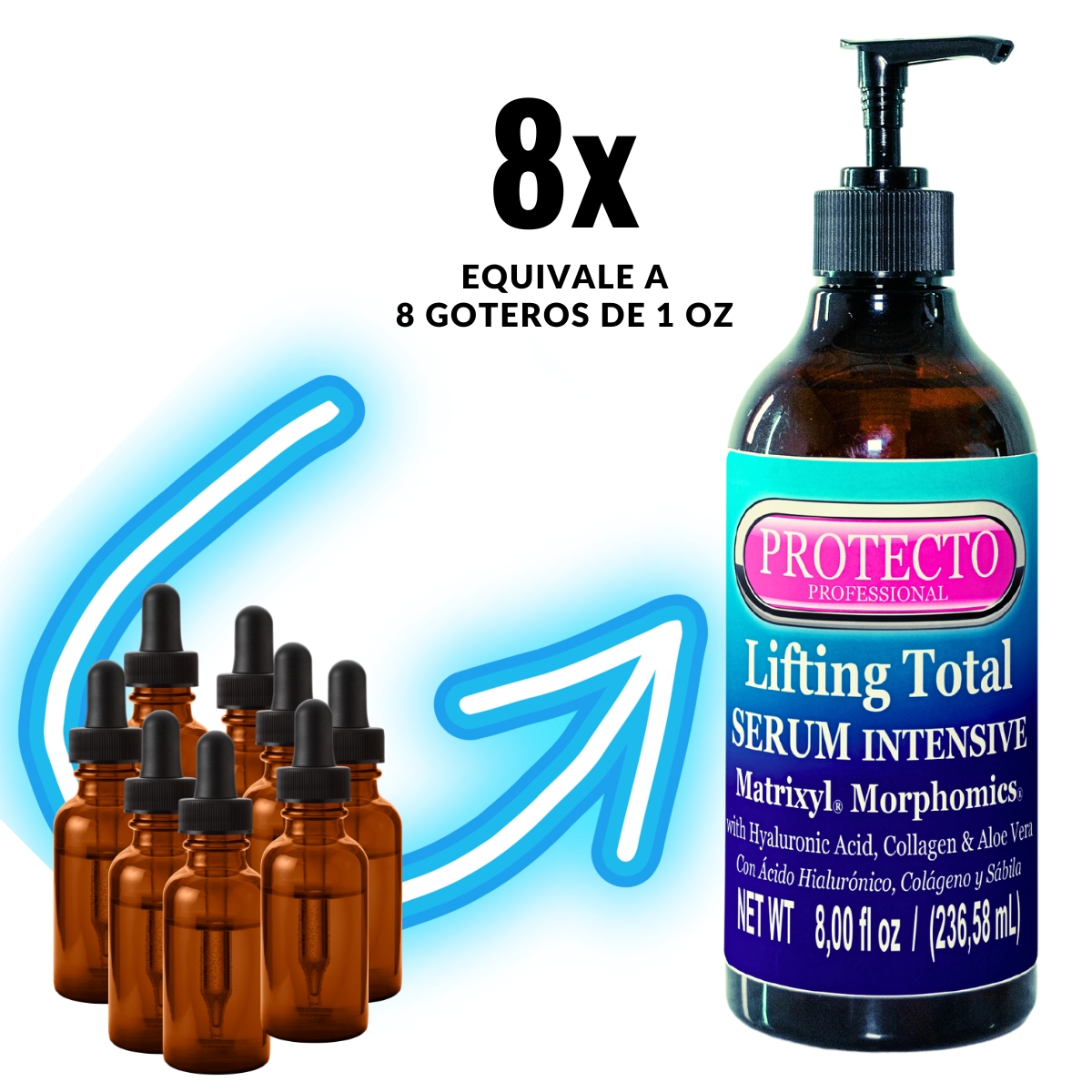 Serum Intensive Lifting Total MATRIXYL® Morphomics  8oz, compatible con microcorriente, galvánica, radiofrecuencia y cavitación