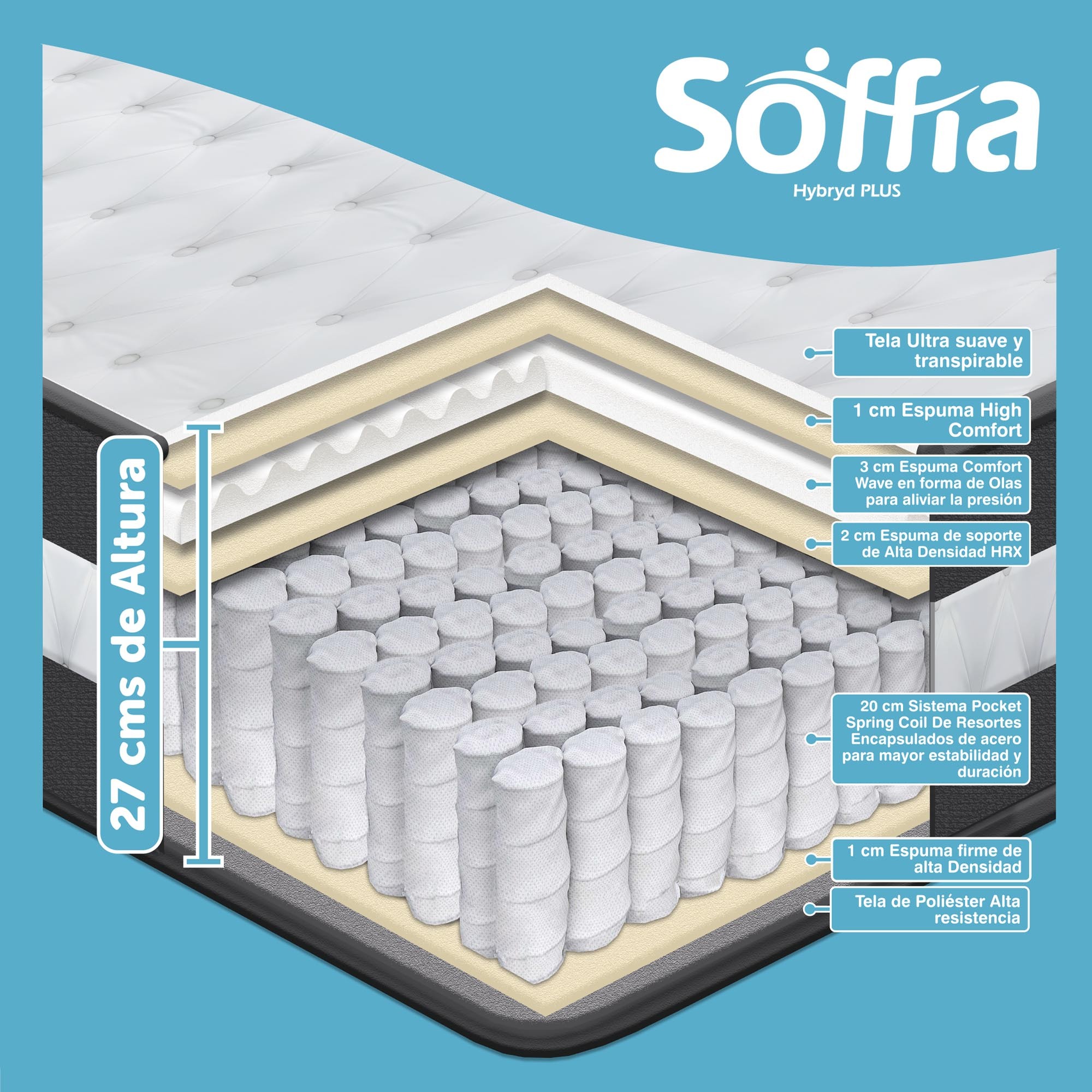 Colchon Matrimonial Soffia Memory Foam Ortopedico Hibrido
