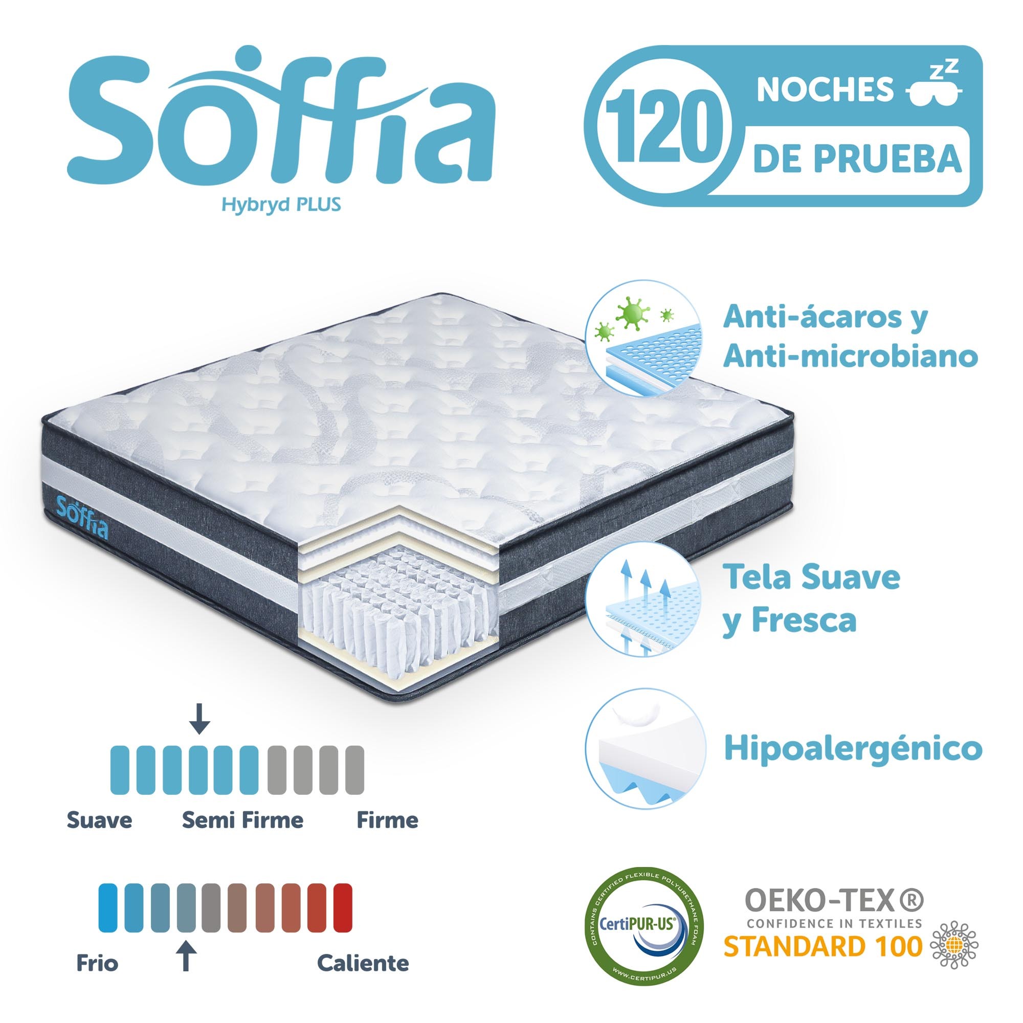Colchon King Size Soffia Memory Foam Ortopedico Hibrido